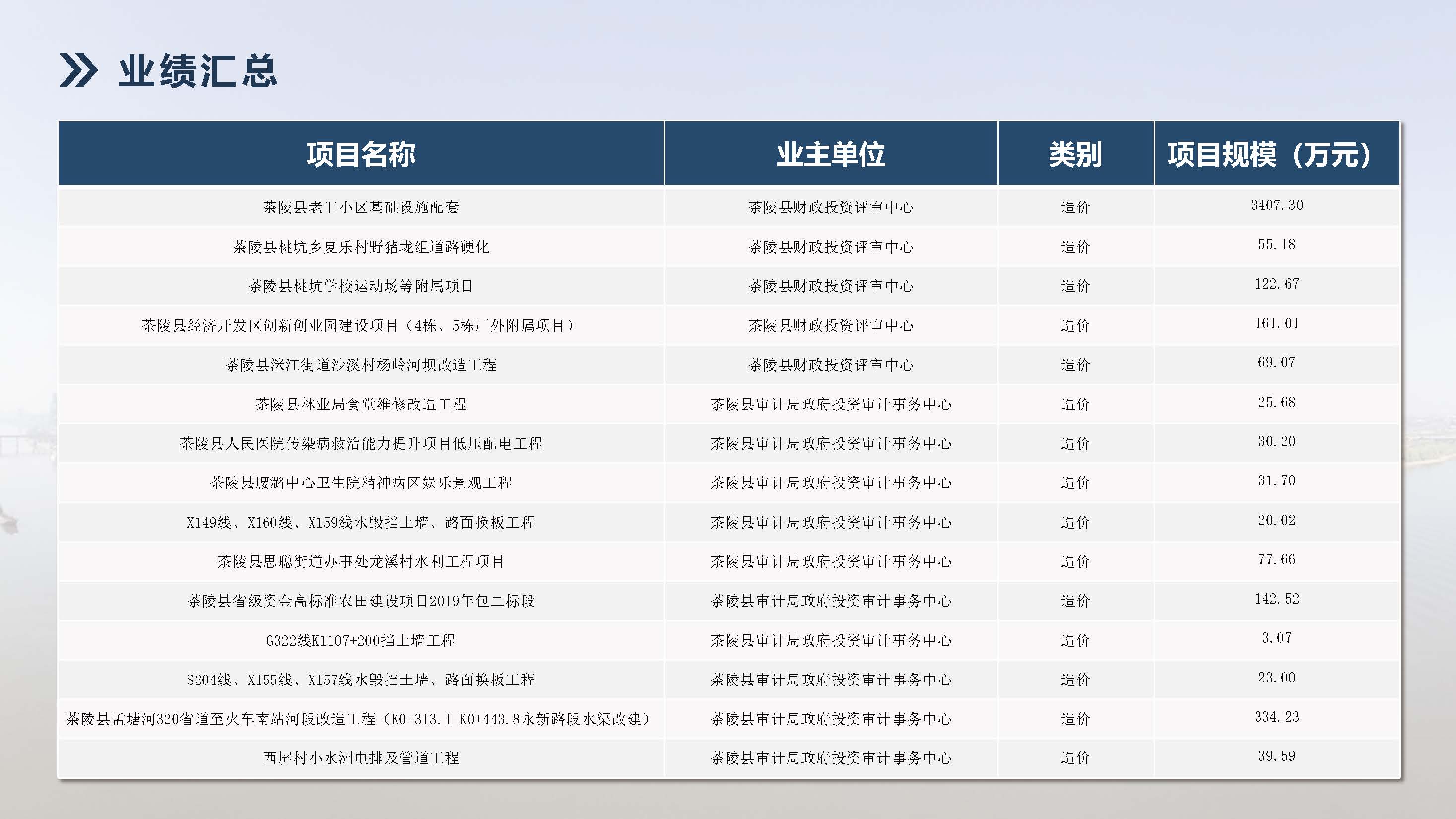 湖南飞达项目管理有限责任公司宣传册_页面_34.jpg