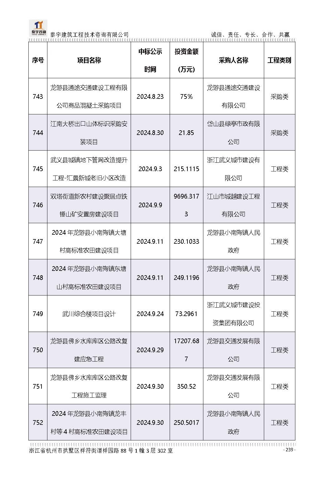 【简介】泰宇资质及近年业绩2026.7.13(4)_页面_239.jpg