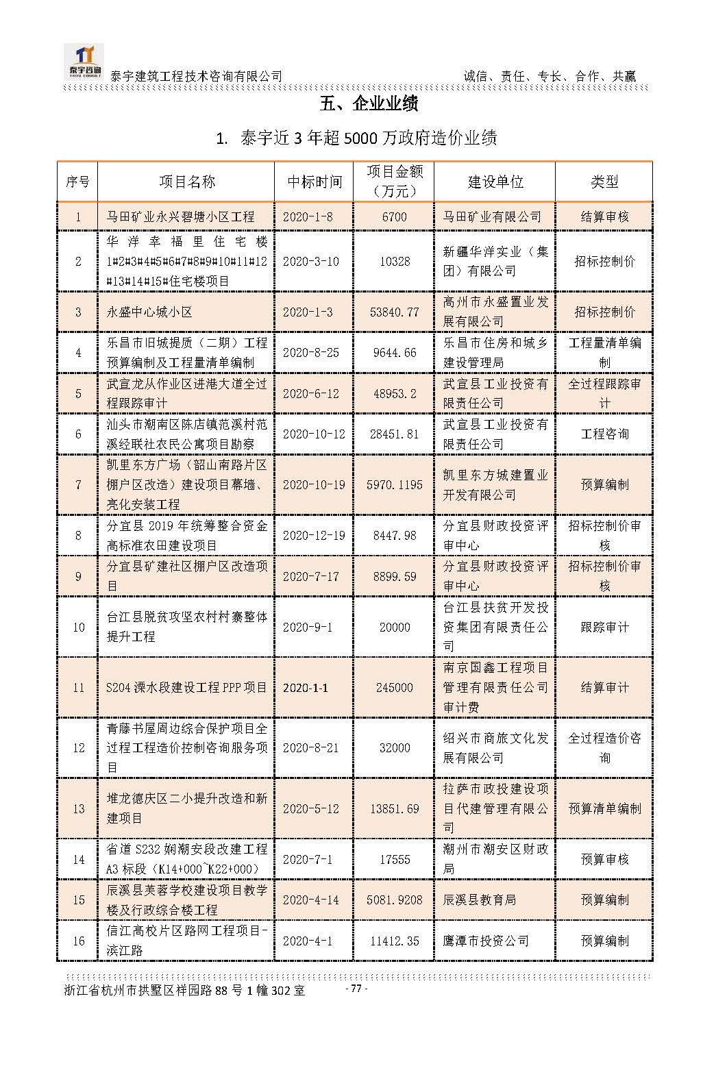 【简介】泰宇资质及近年业绩2024.11.11_20241126160852_页面_077.jpg