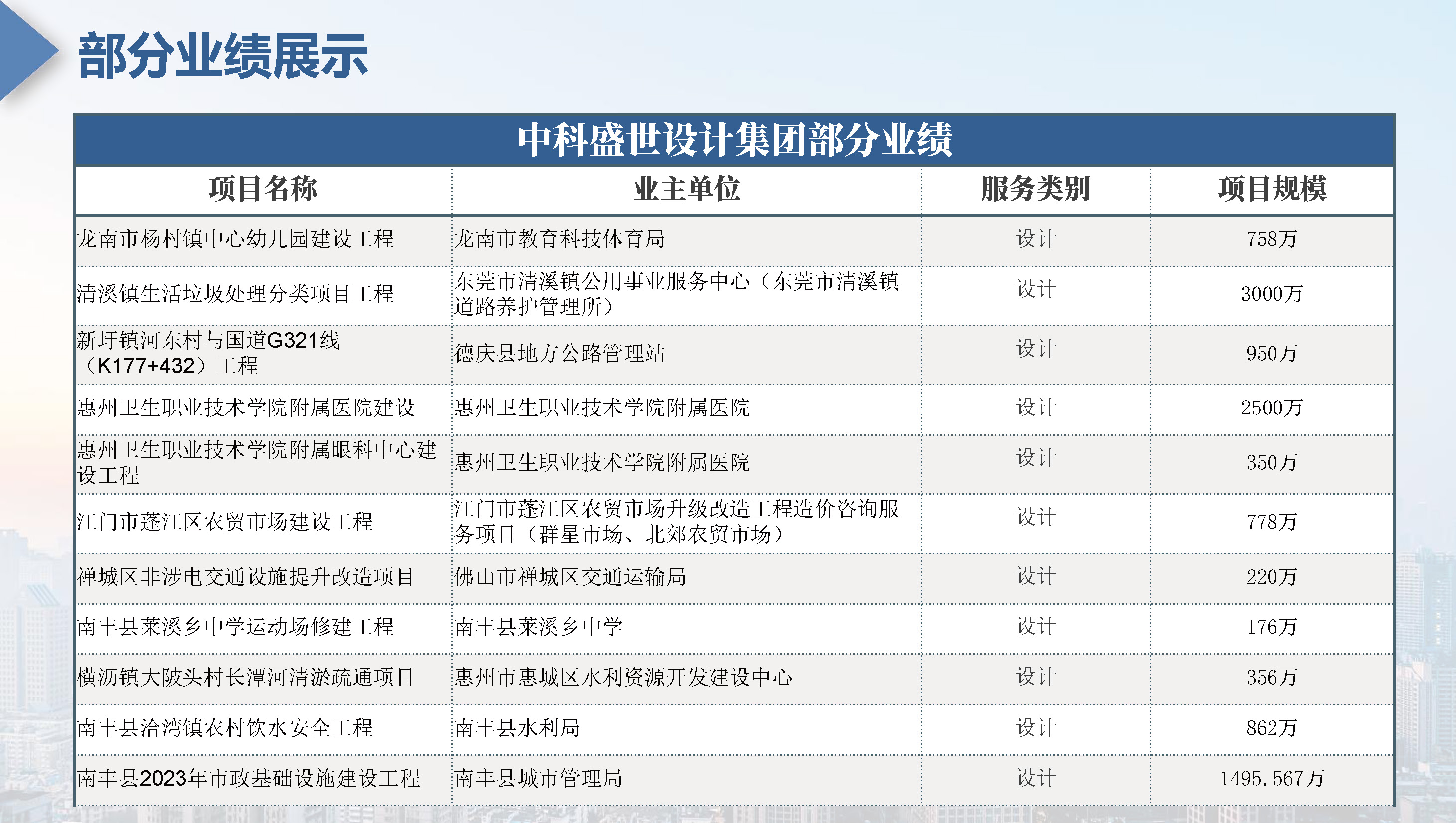 中科盛世全过程管理集团简介_页面_39.jpg