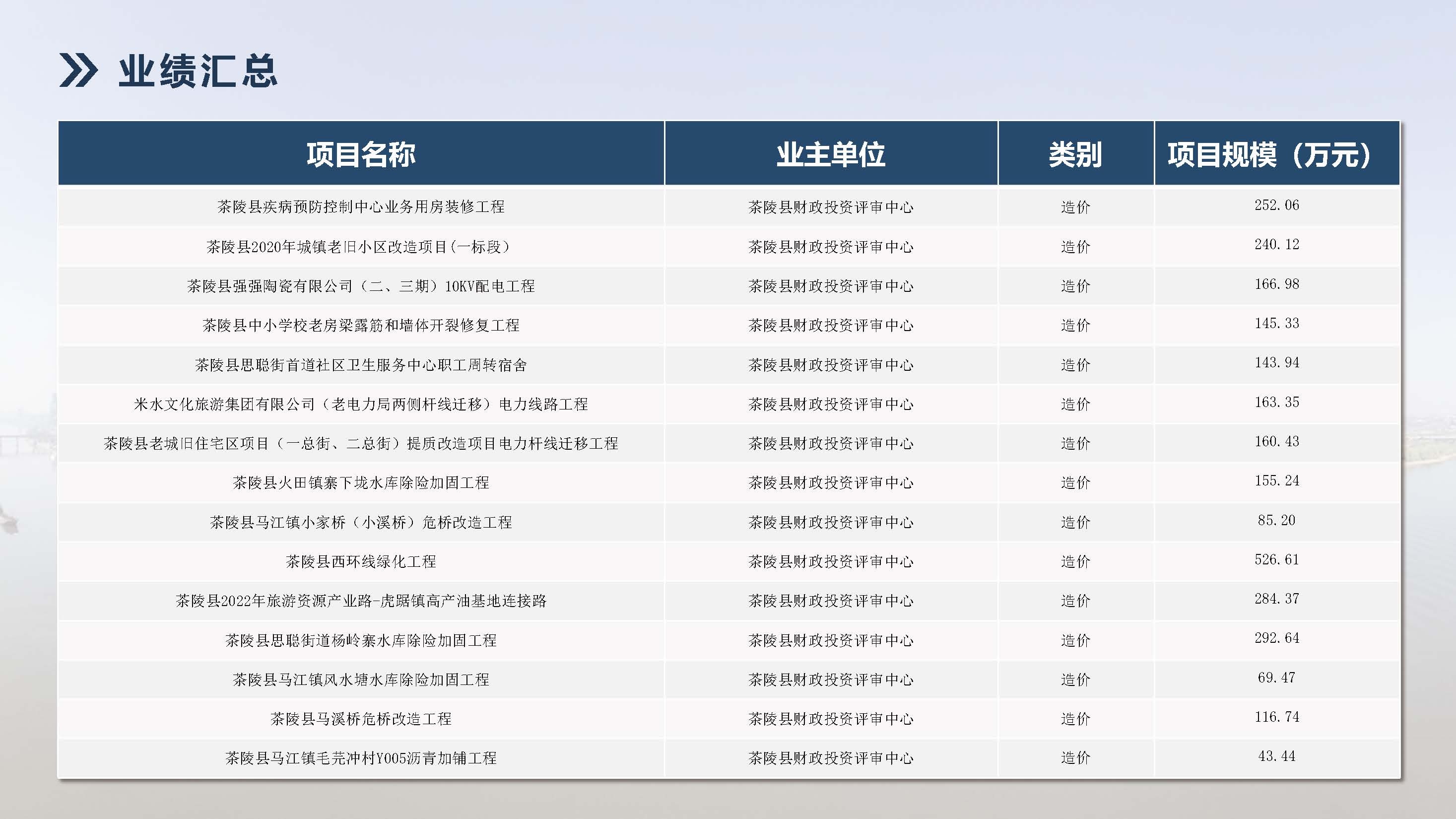 湖南飞达项目管理有限责任公司宣传册_页面_33.jpg