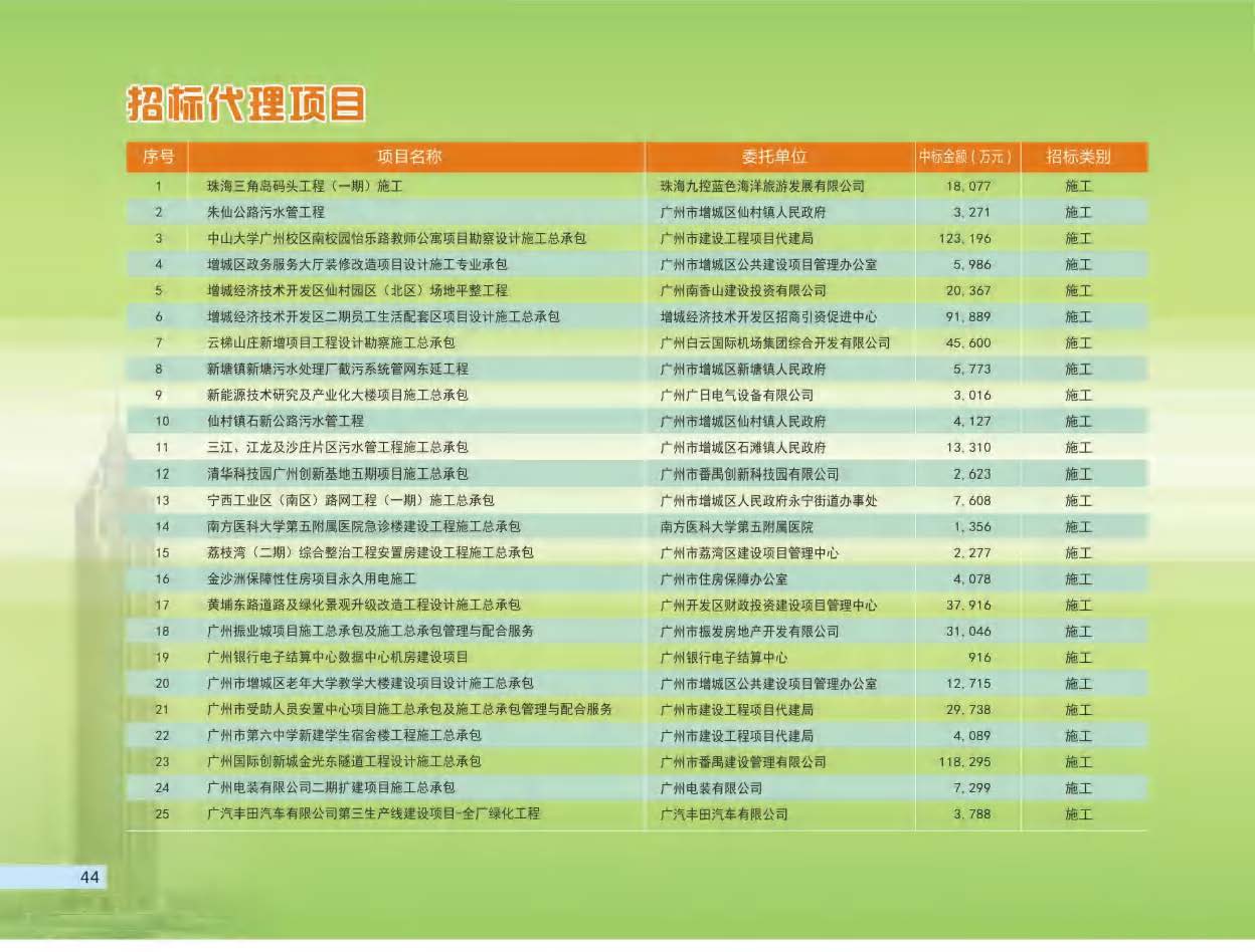 （已压缩）2019 建成宣传画册(1)_页面_46.jpg
