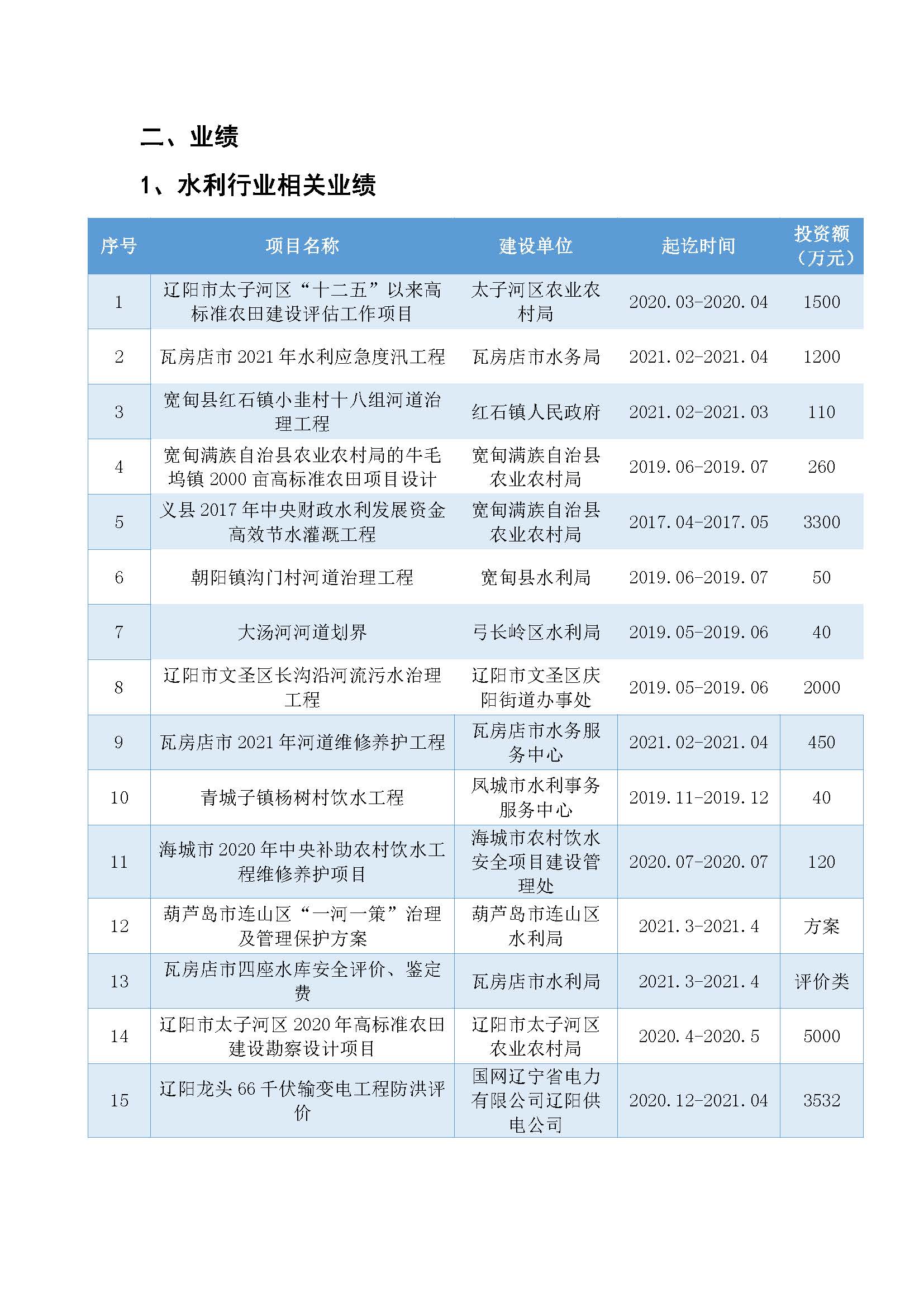 皓筠公司简介12_页面_23.jpg