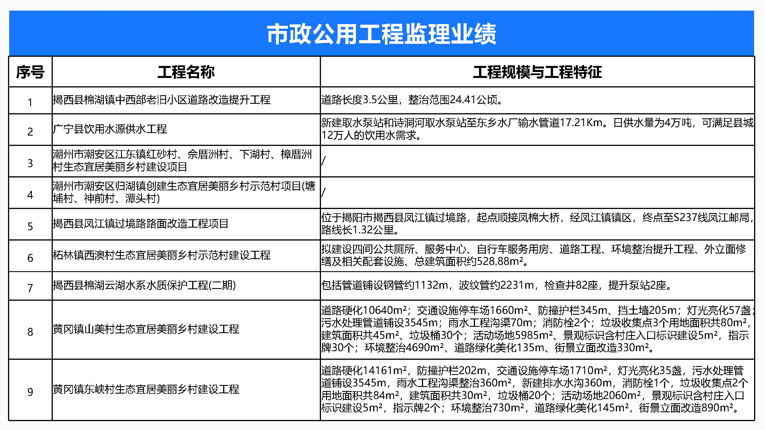 中水监理-招商版-2026.6_页面_07_页面_46.jpg