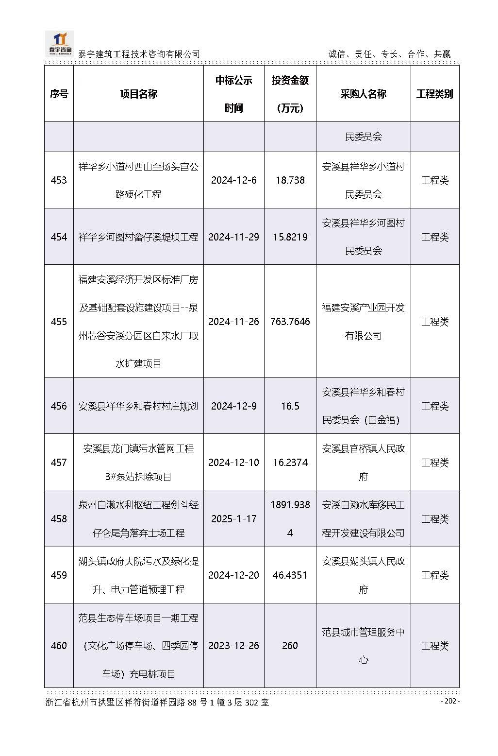 【简介】泰宇资质及近年业绩2026.7.13(4)_页面_202.jpg