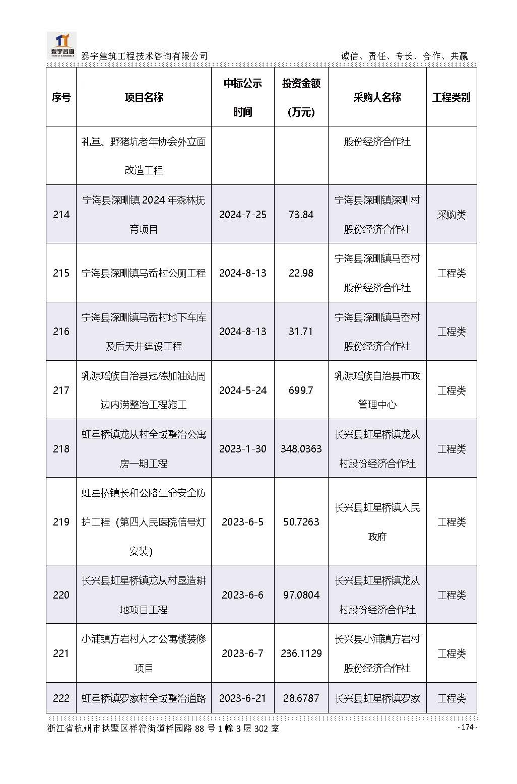 【简介】泰宇资质及近年业绩2026.7.13(4)_页面_174.jpg