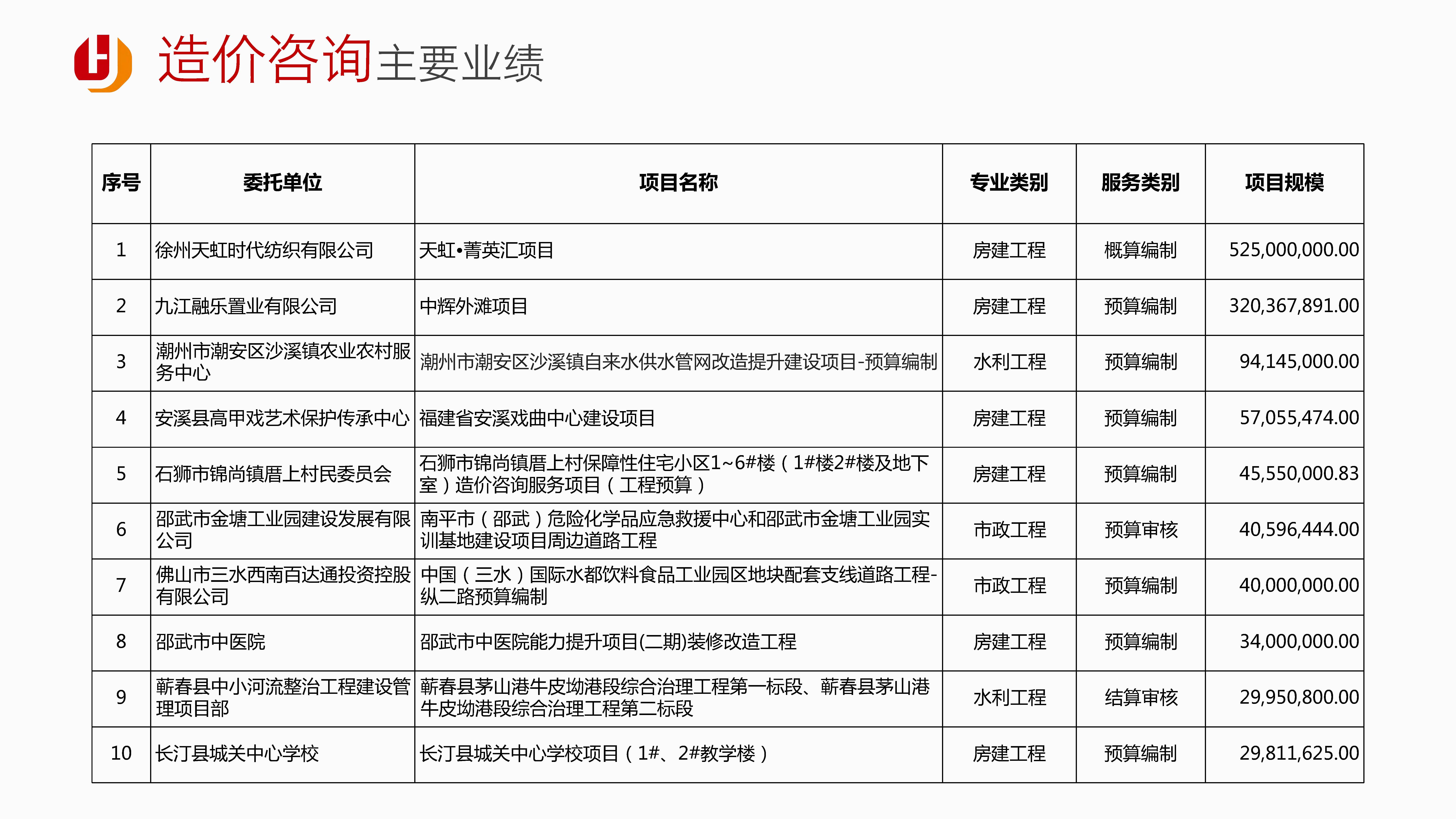 1宏骏管理-企业宣传册2025.09版_页面_16.jpg