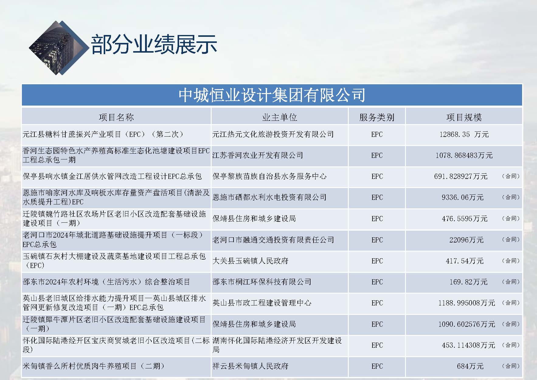 中城恒业全过程管理集团简介9.22(1)_页面_085.jpg