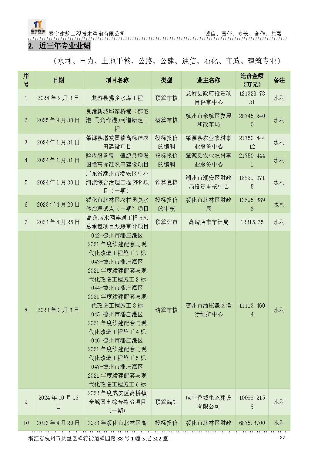【简介】泰宇资质及近年业绩2026.7.13(4)_页面_082.jpg
