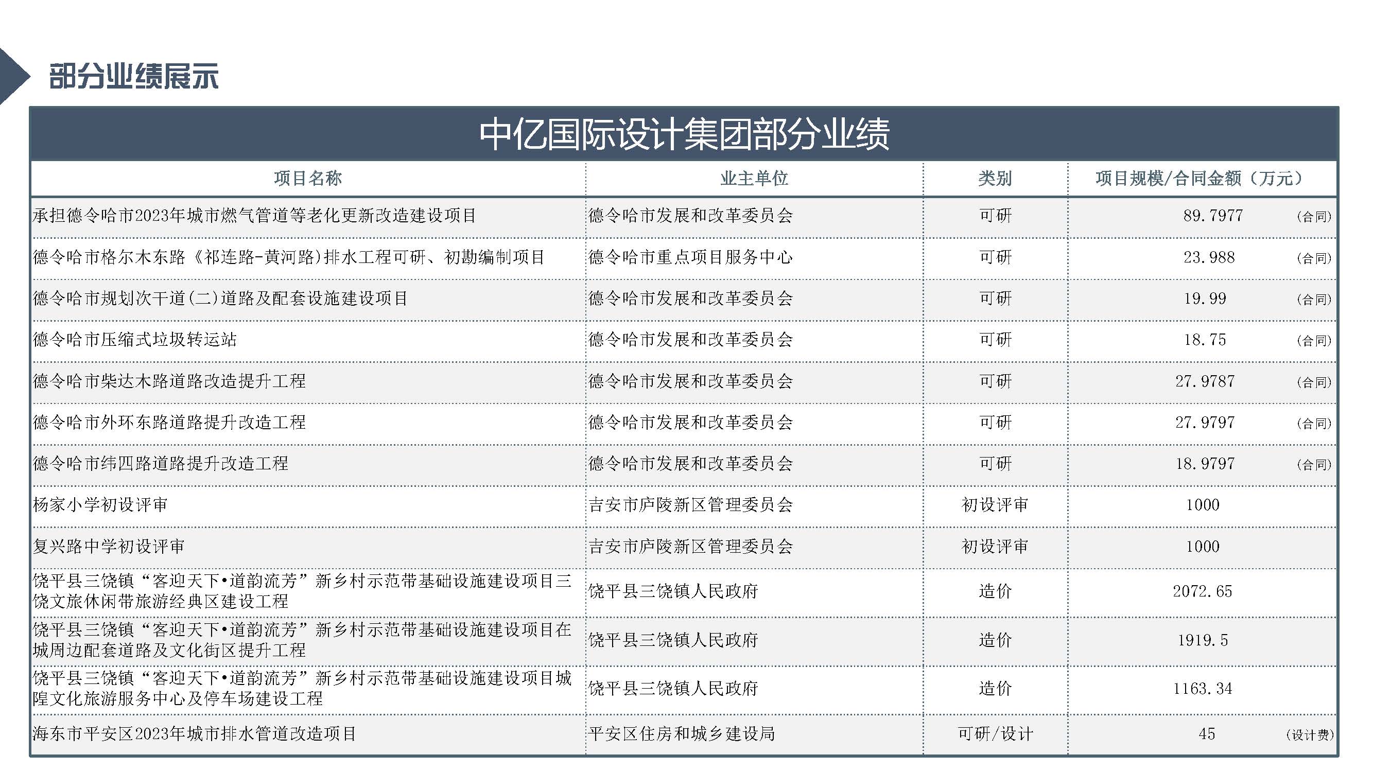 中亿全过程管理集团简介12.29_页面_87.jpg