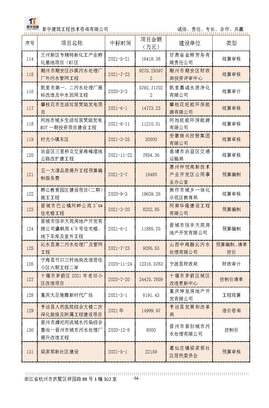 【简介】泰宇资质及近年业绩2024.11.11_20241126160852_页面_084.jpg
