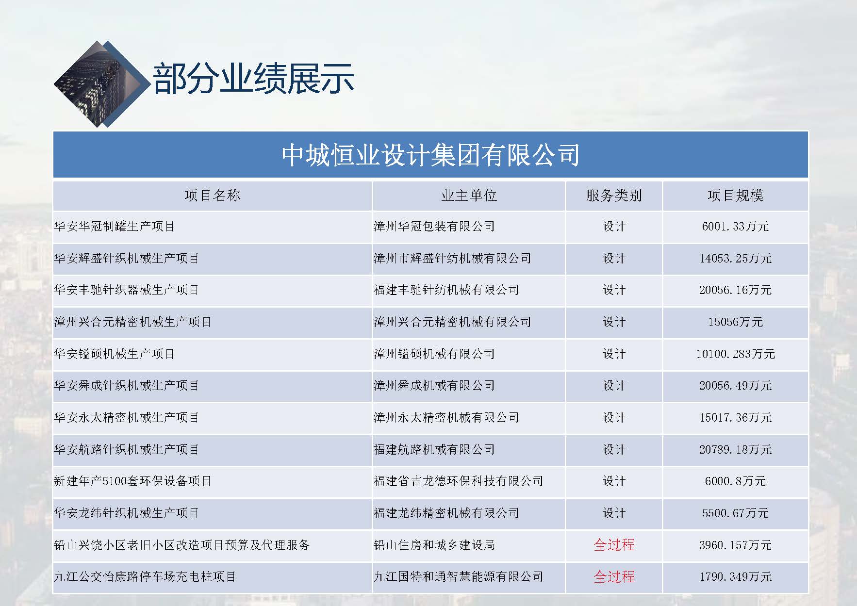 中城恒业全过程管理集团简介1.4(1)_页面_001_页面_050.jpg