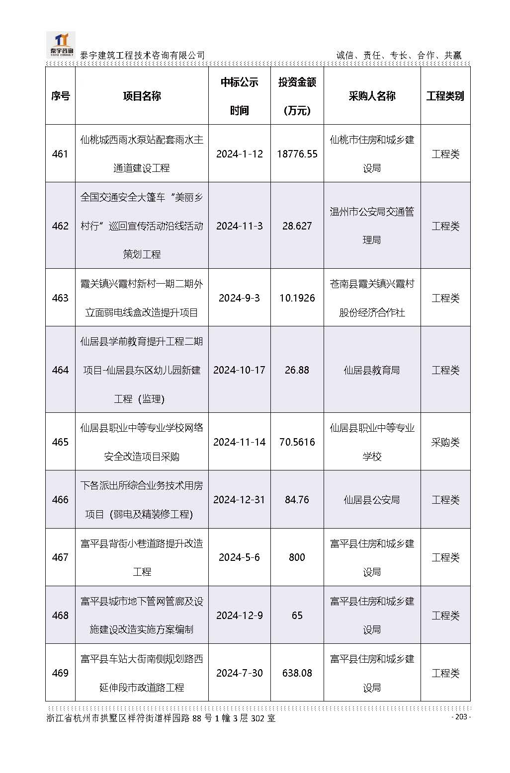 【简介】泰宇资质及近年业绩2026.7.13(4)_页面_203.jpg