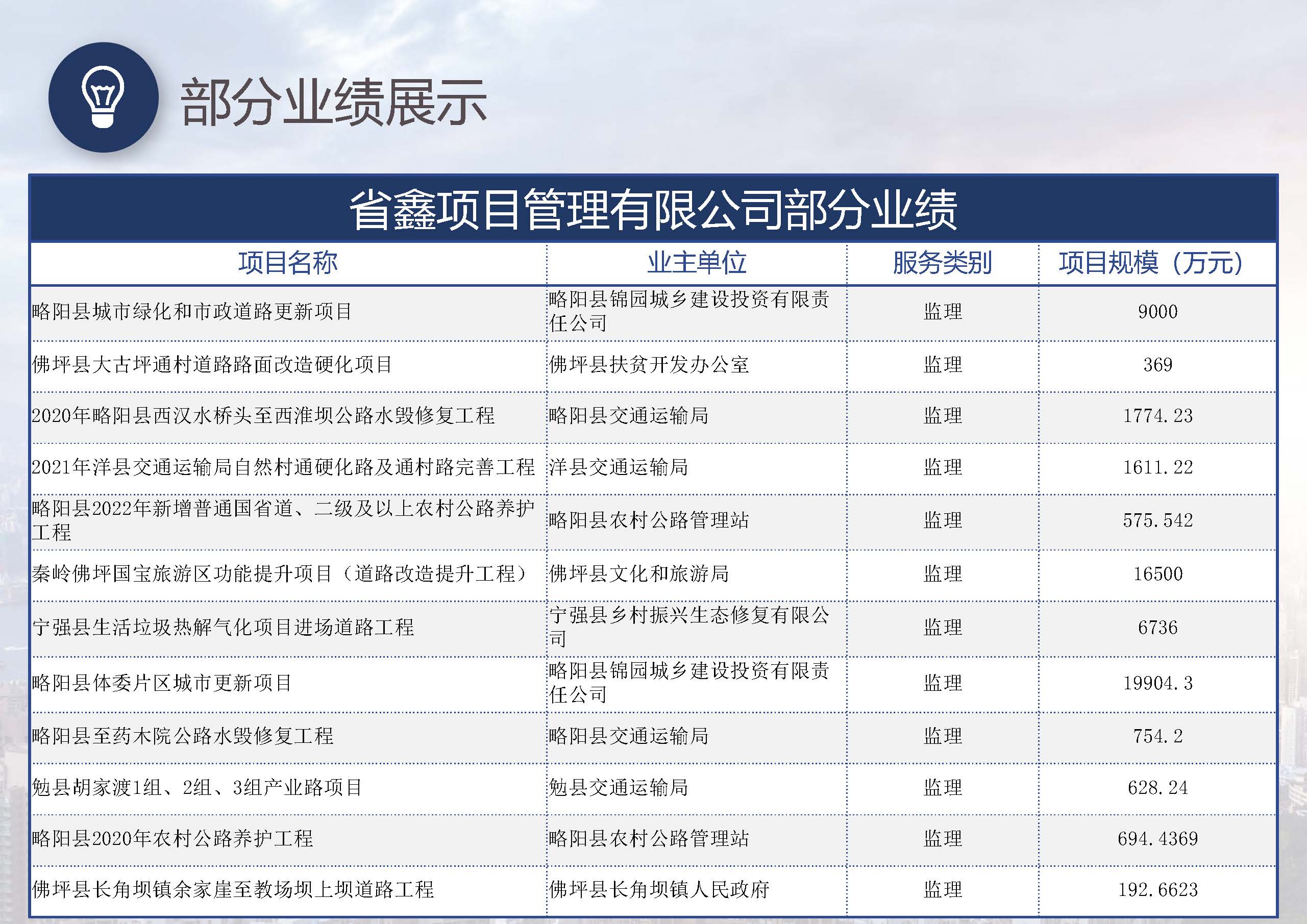 省鑫项目管理有限公司_页面_53.jpg