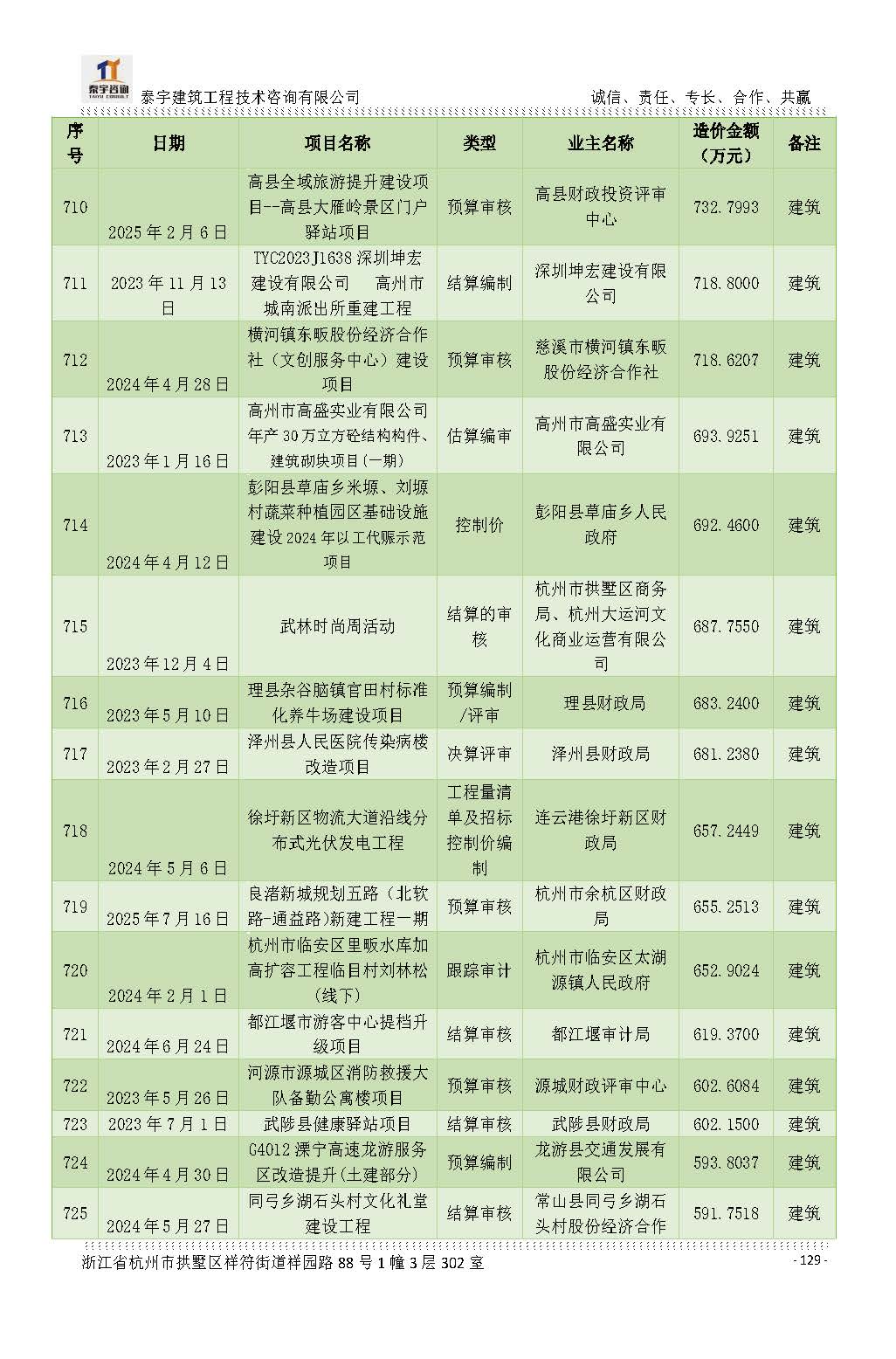 【简介】泰宇资质及近年业绩2026.7.13(4)_页面_129.jpg