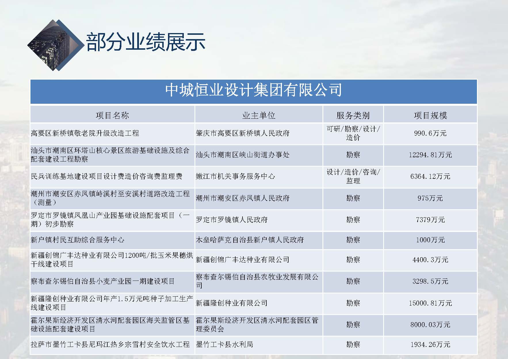 中城恒业全过程管理集团简介9.22(1)_页面_102.jpg
