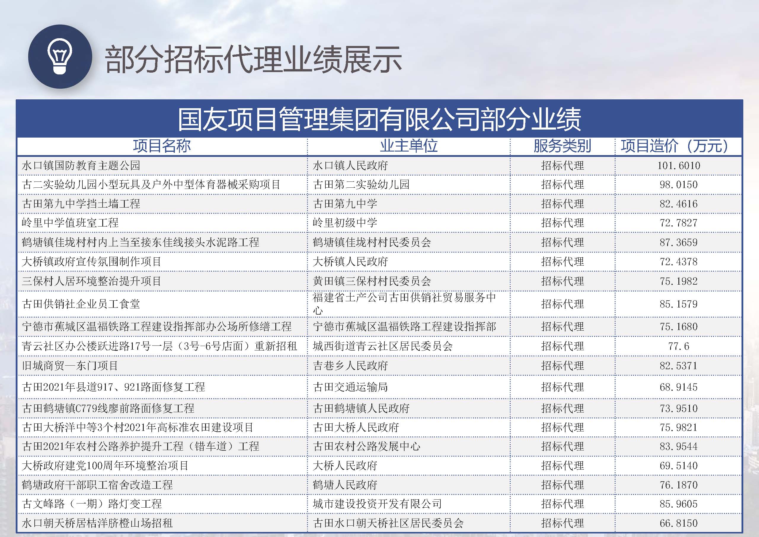 宣传册-国友项目管理集团有限公司_页面_46.jpg