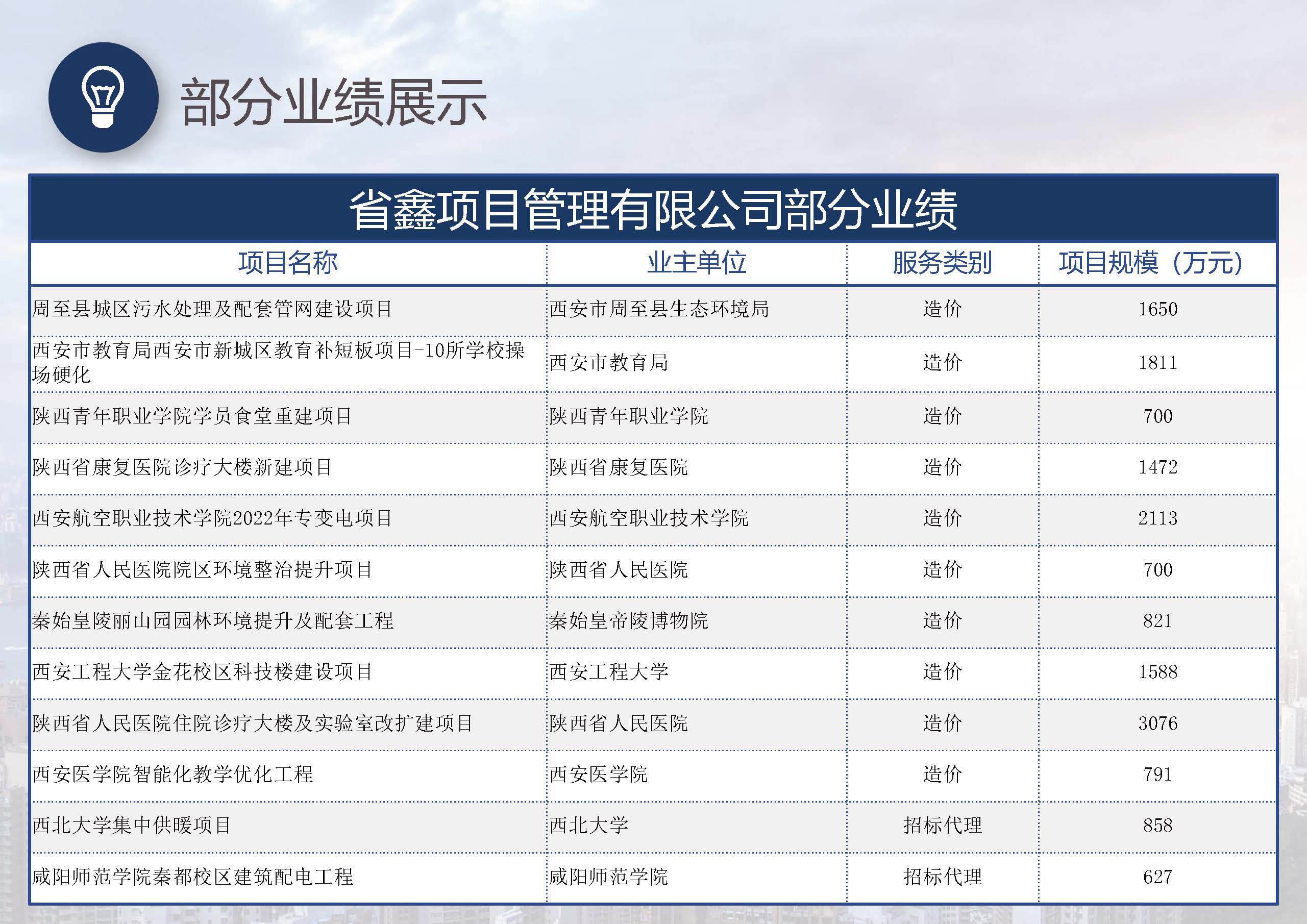 省鑫项目管理有限公司_页面_60.jpg