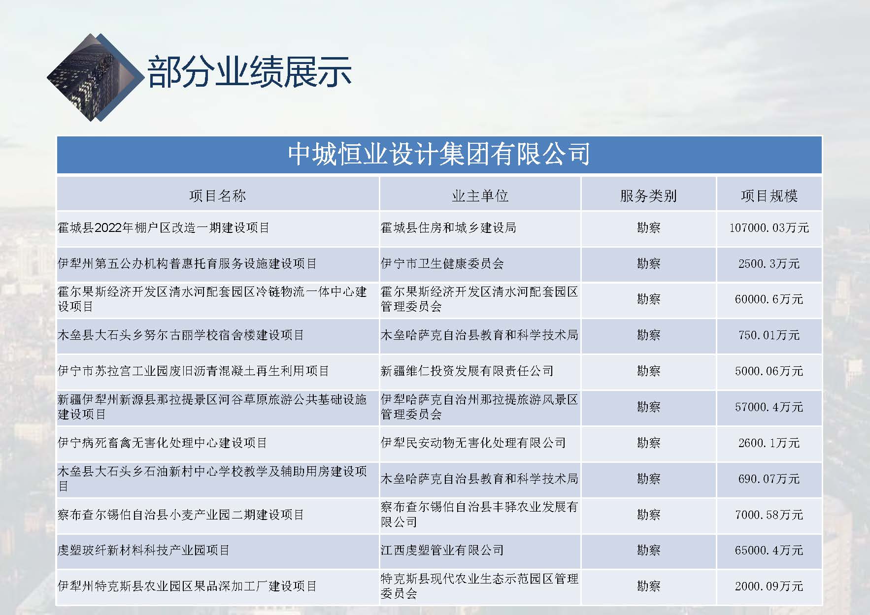 中城恒业全过程管理集团简介1.4(37)_页面_003_页面_099.jpg