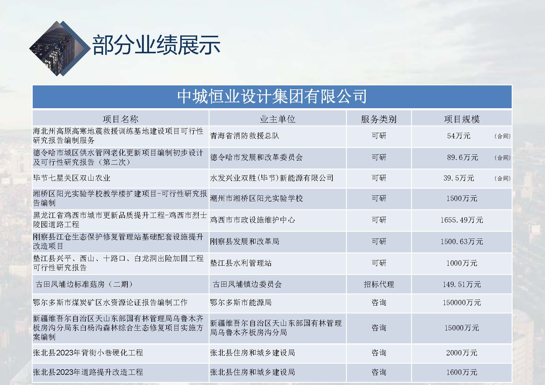中城恒业全过程管理集团简介9.22(1)_页面_105.jpg