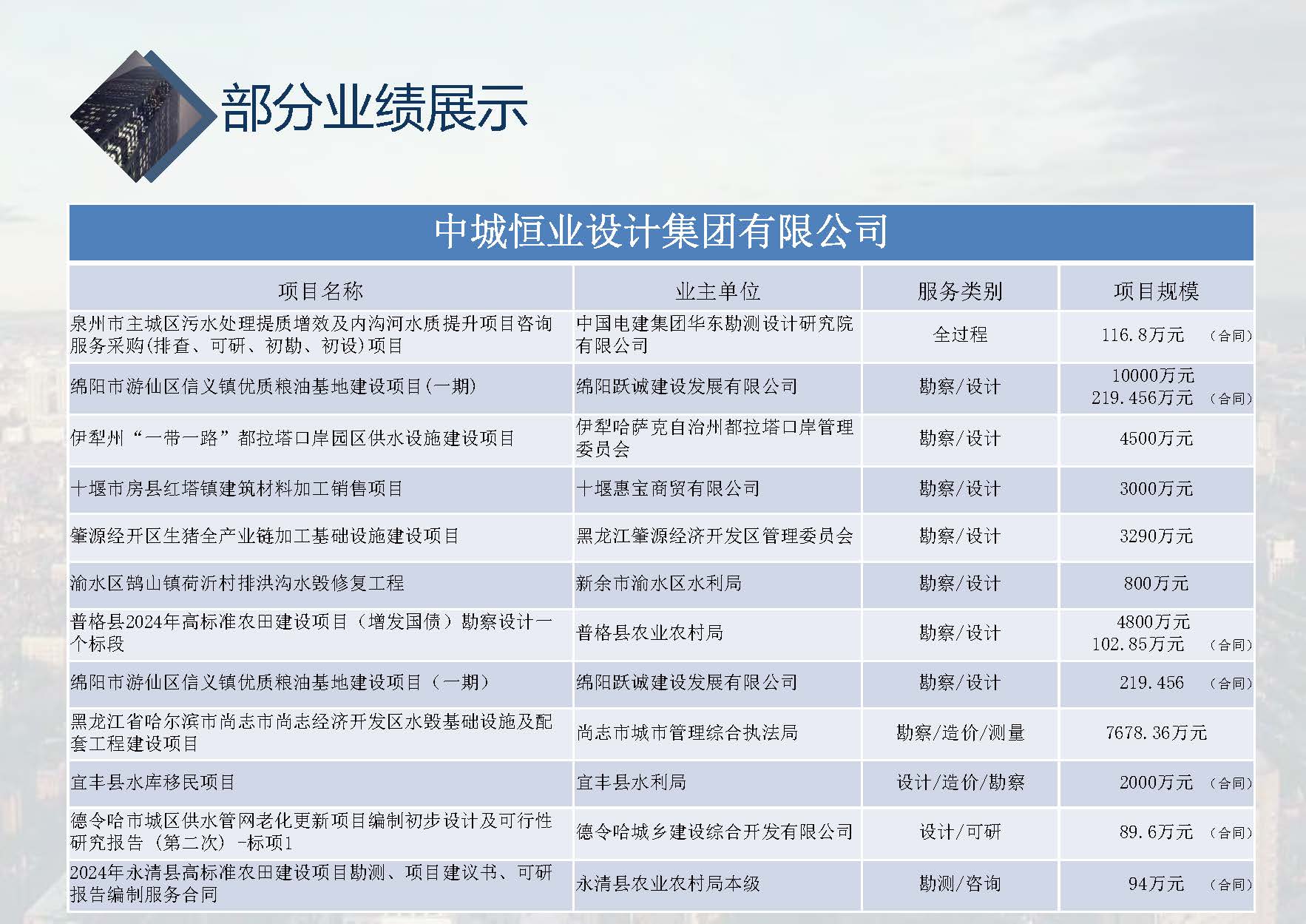 中城恒业全过程管理集团简介1.4(1)_页面_001_页面_101.jpg