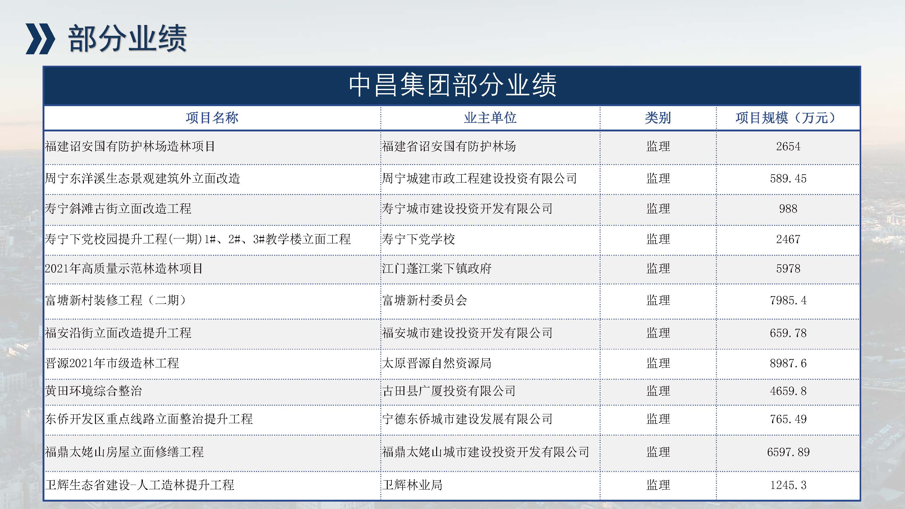 中昌全过程管理集团简介1.5(1)(1)_页面_53.jpg