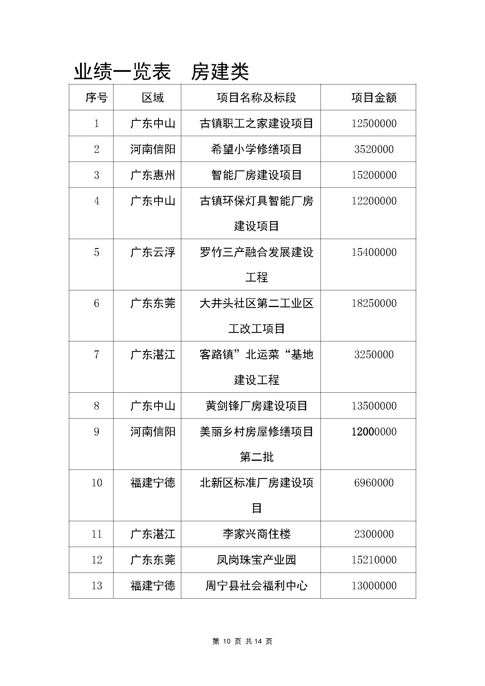 河南春卡建筑工程有限公司宣传册（竖向）_页面_11.jpg