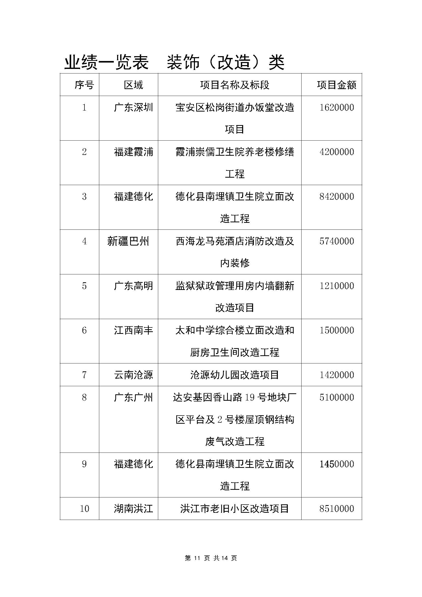 河南春卡建筑工程有限公司宣传册（竖向）_页面_12.jpg