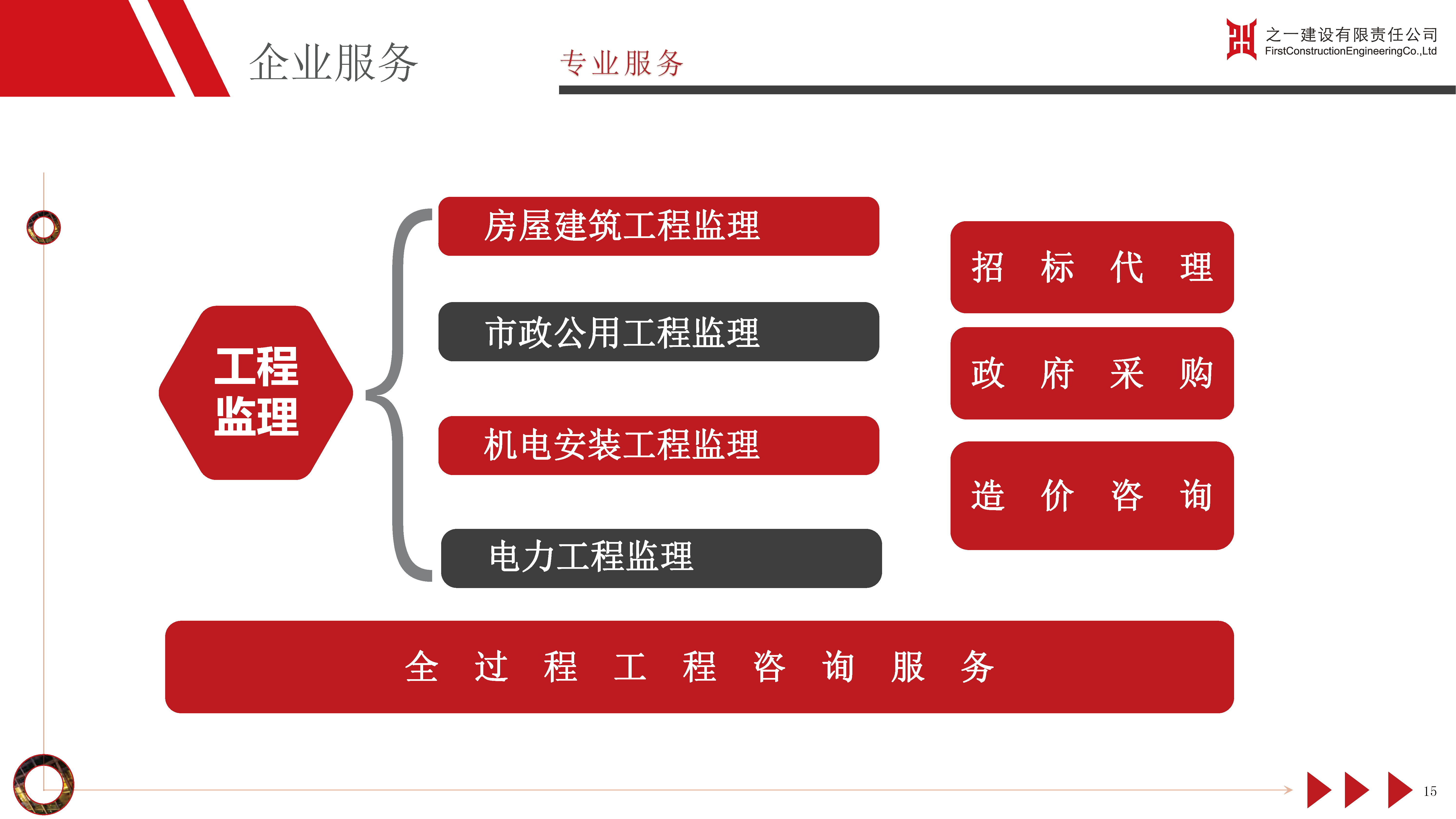 之一建设有限责任公司简介2024.01_页面_37.jpg_页面_17.png