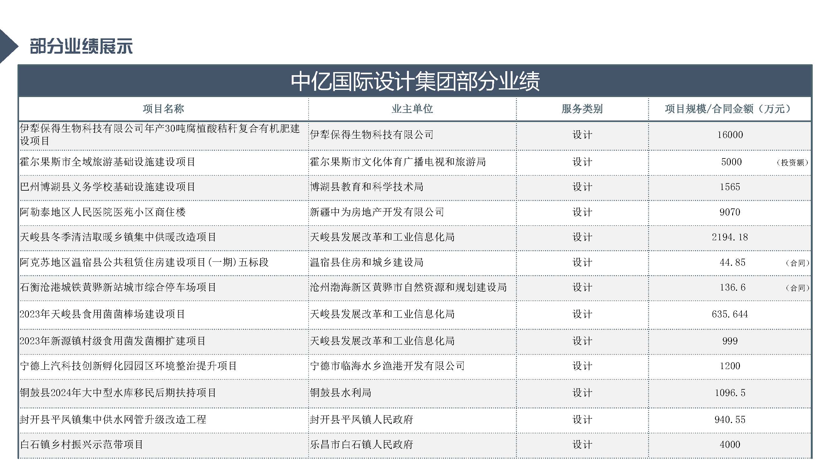 中亿全过程管理集团简介12.29_页面_54.jpg