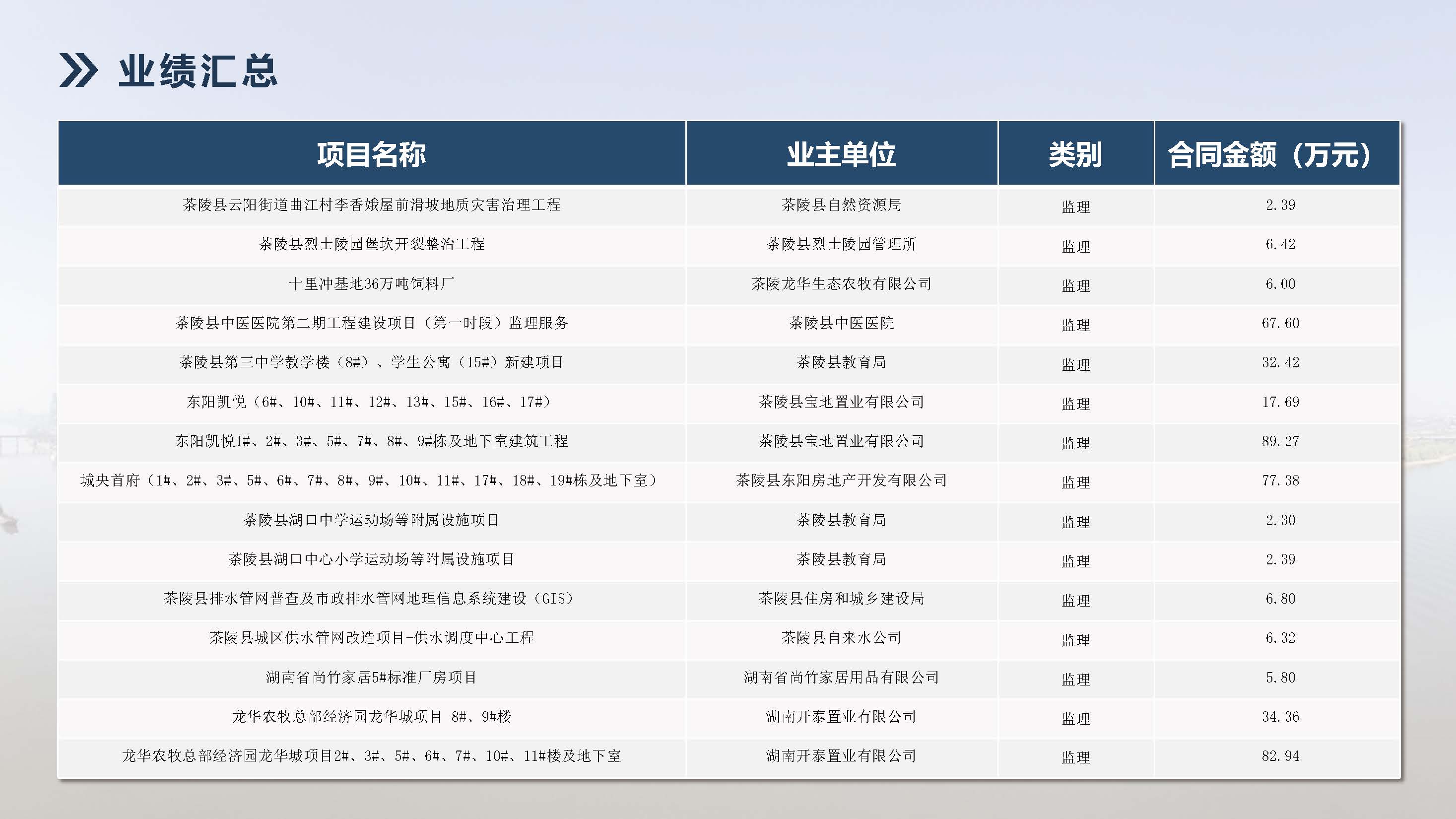 湖南飞达项目管理有限责任公司宣传册_页面_41.jpg