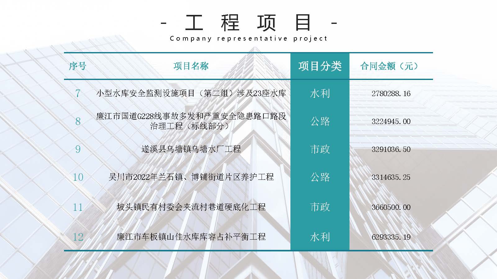 简介-商祺建工集团有限公司-更新于2024.12.23_页面_20.jpg