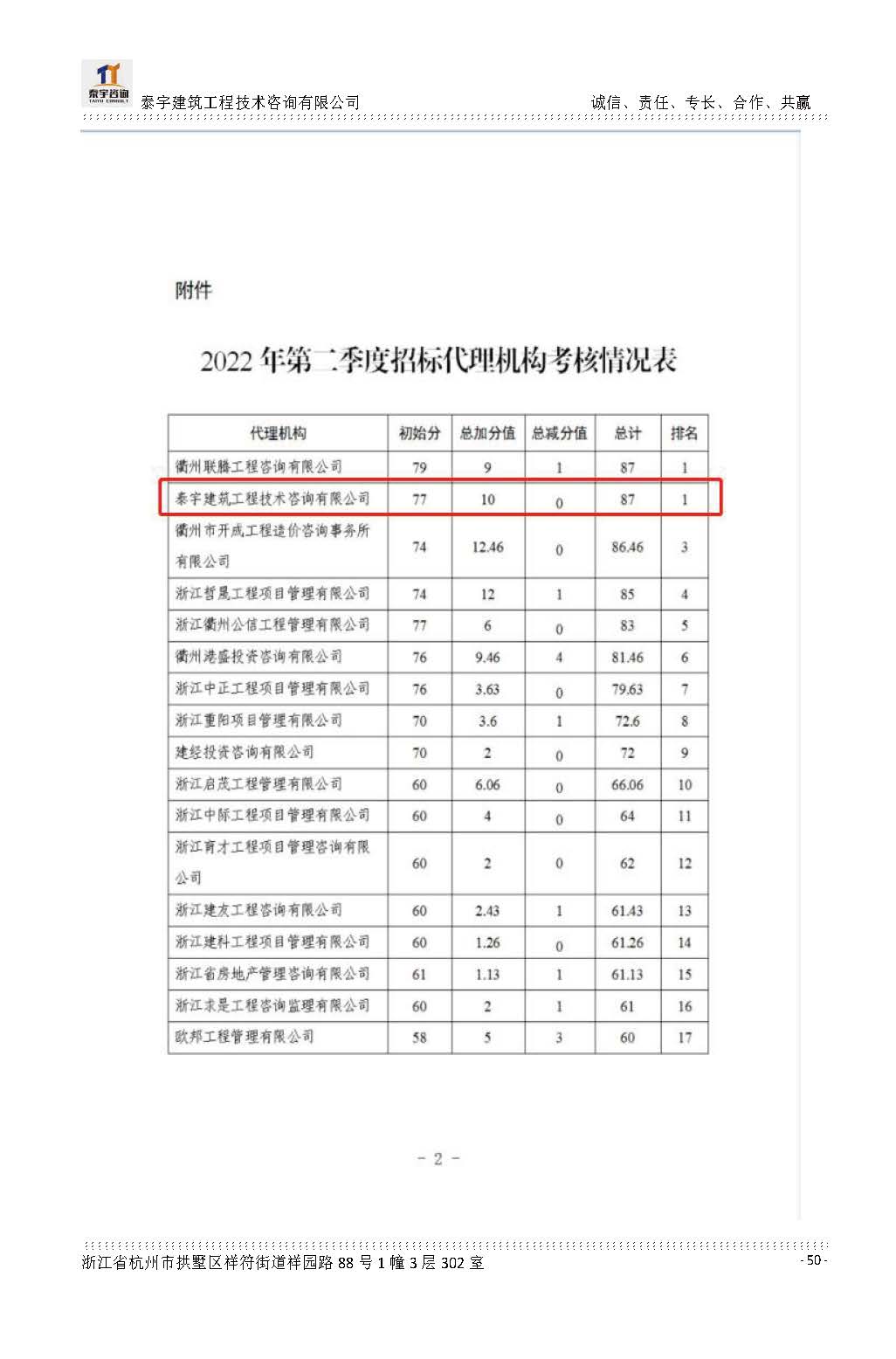 【简介】泰宇资质及近年业绩2026.7.13(4)_页面_050.jpg
