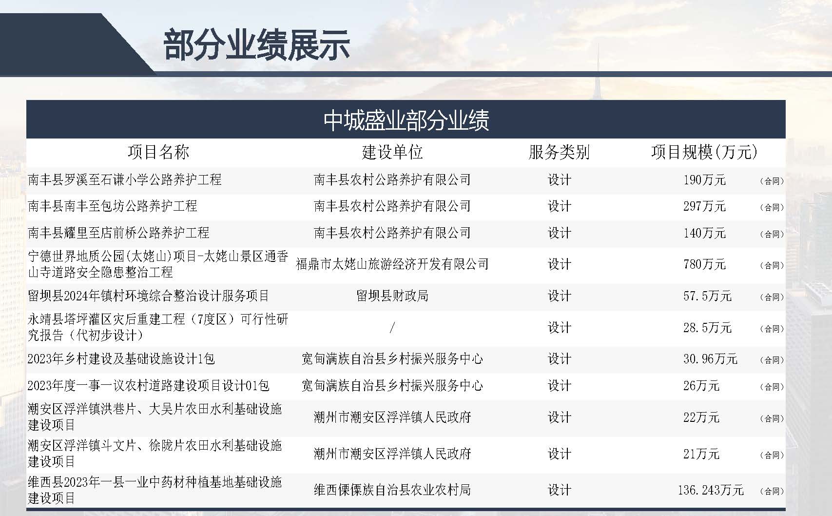 中城盛业 水利设计+公路设计等资质(1)(22)_页面_32.jpg