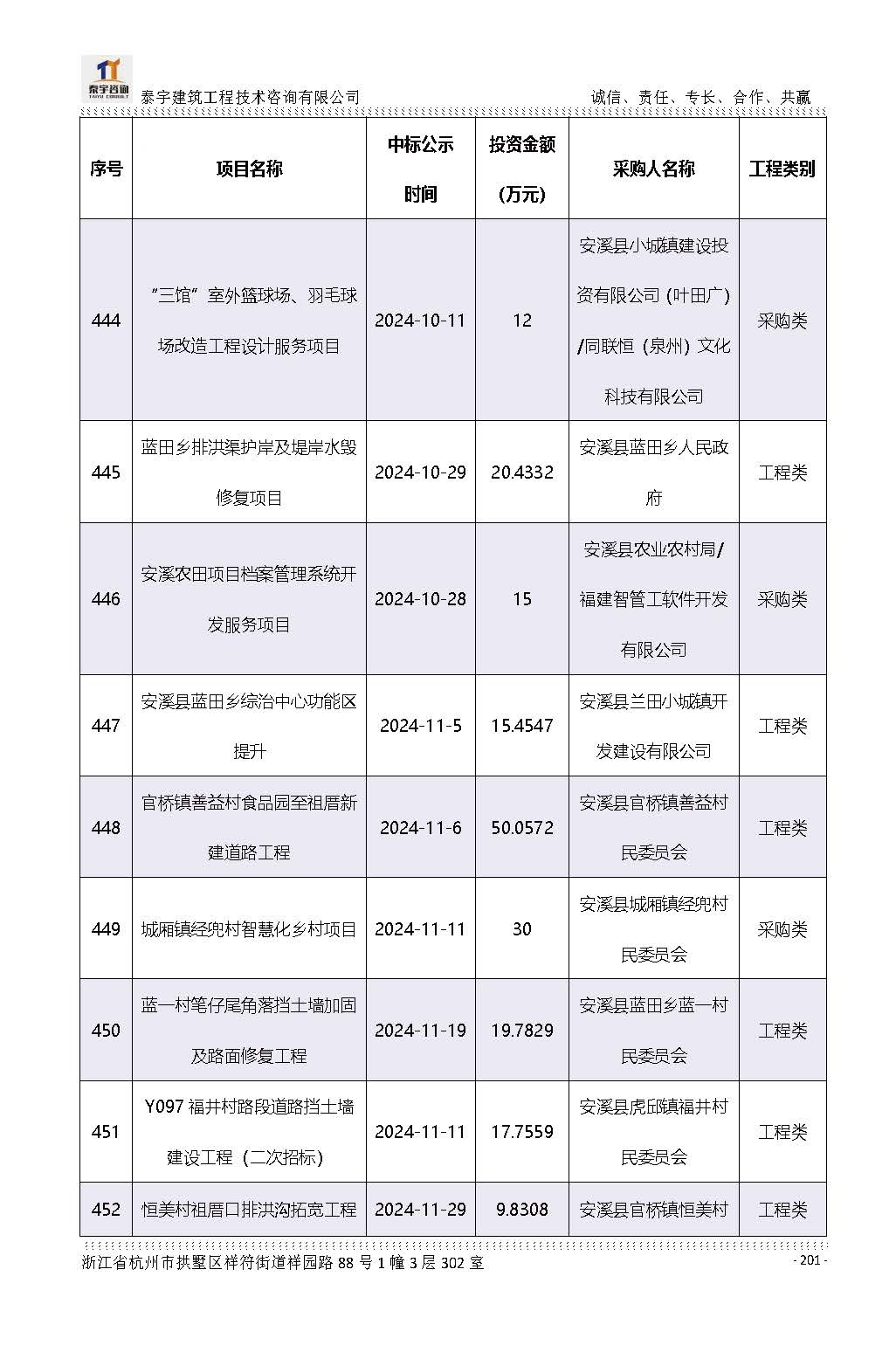 【简介】泰宇资质及近年业绩2026.7.13(4)_页面_201.jpg