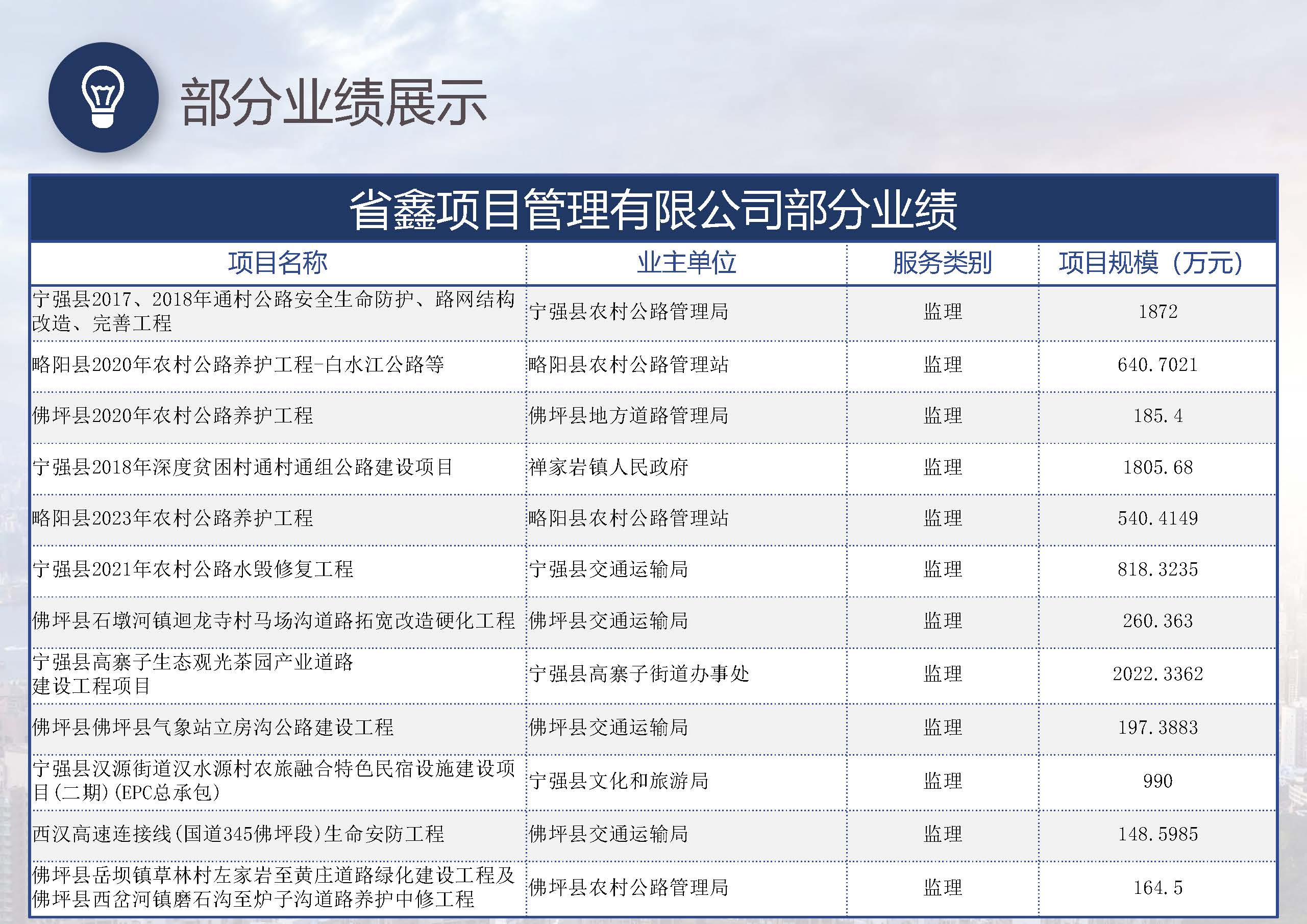 省鑫项目管理有限公司_页面_54.jpg