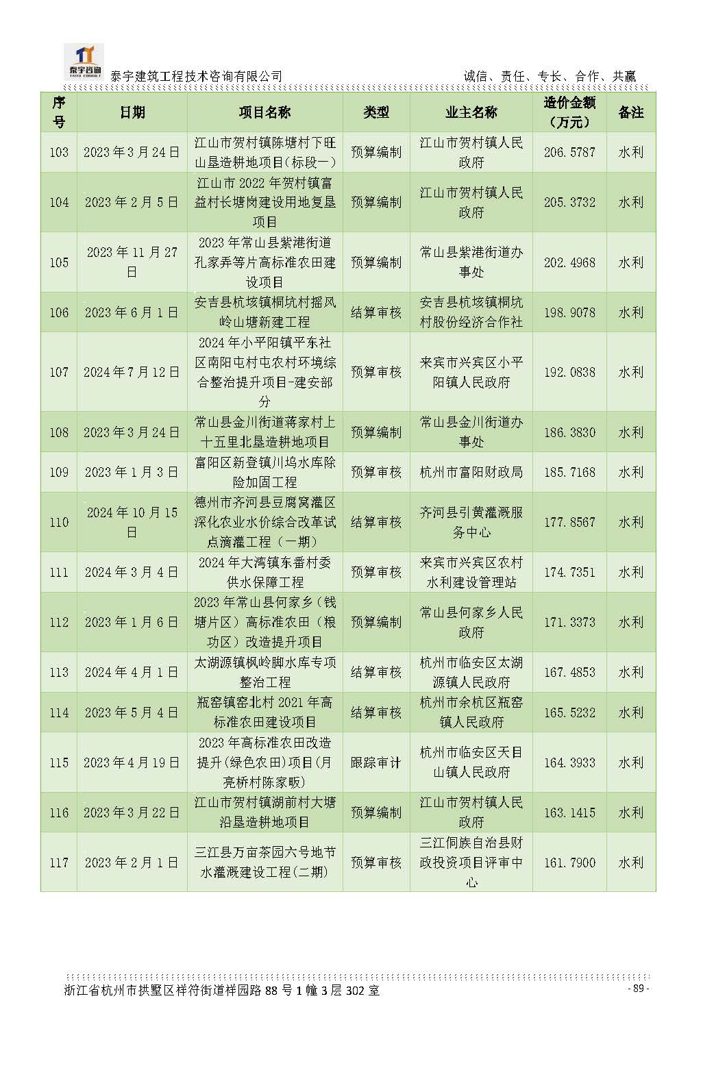 【简介】泰宇资质及近年业绩2026.7.13(4)_页面_089.jpg