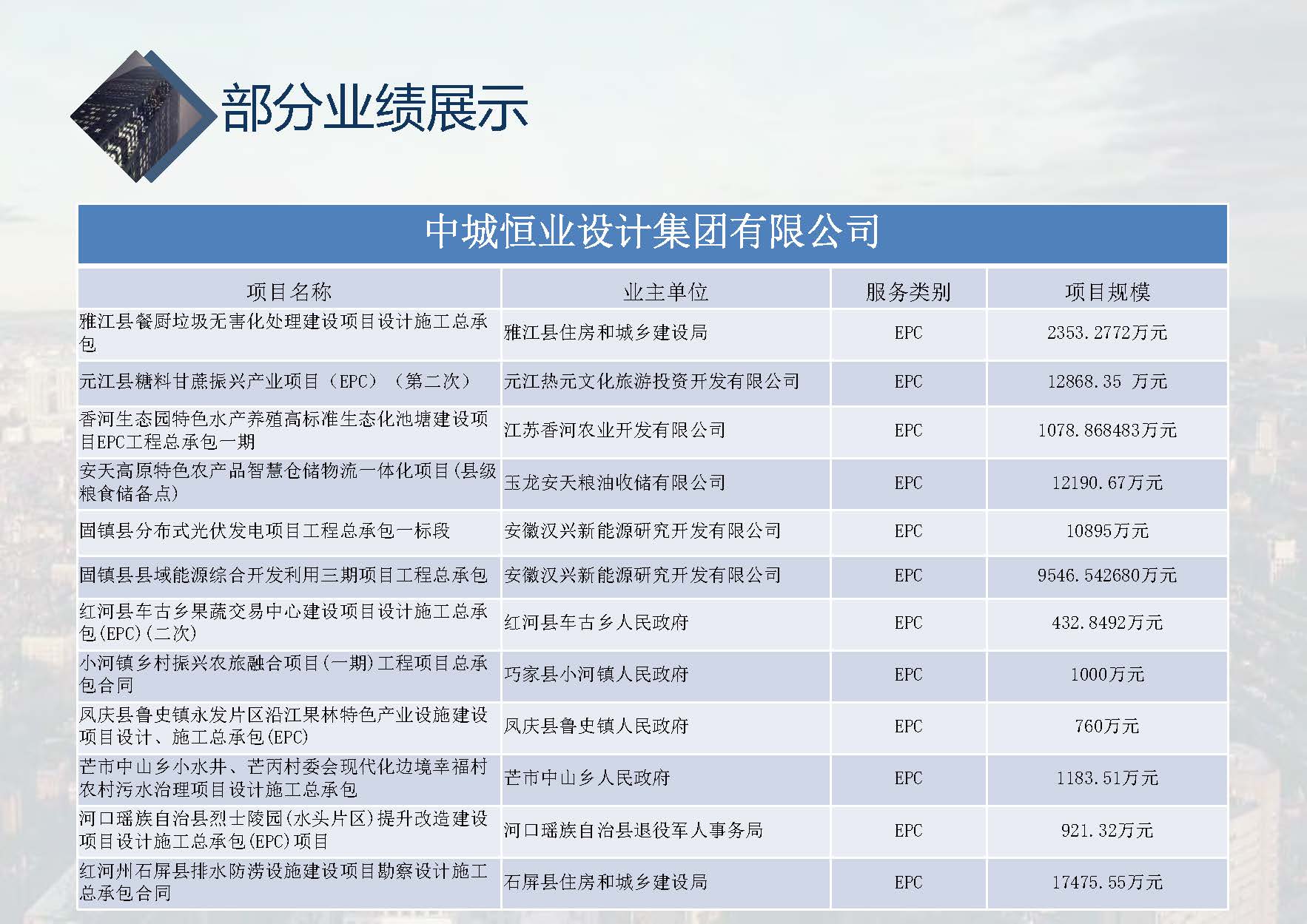 中城恒业全过程管理集团简介1.4(1)_页面_001_页面_084.jpg