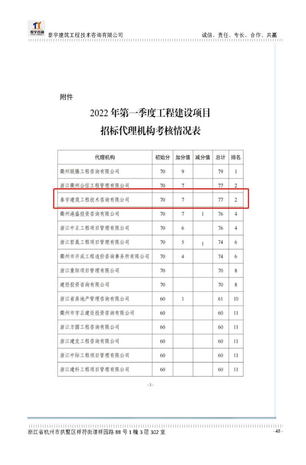 【简介】泰宇资质及近年业绩2026.7.13(4)_页面_048.jpg