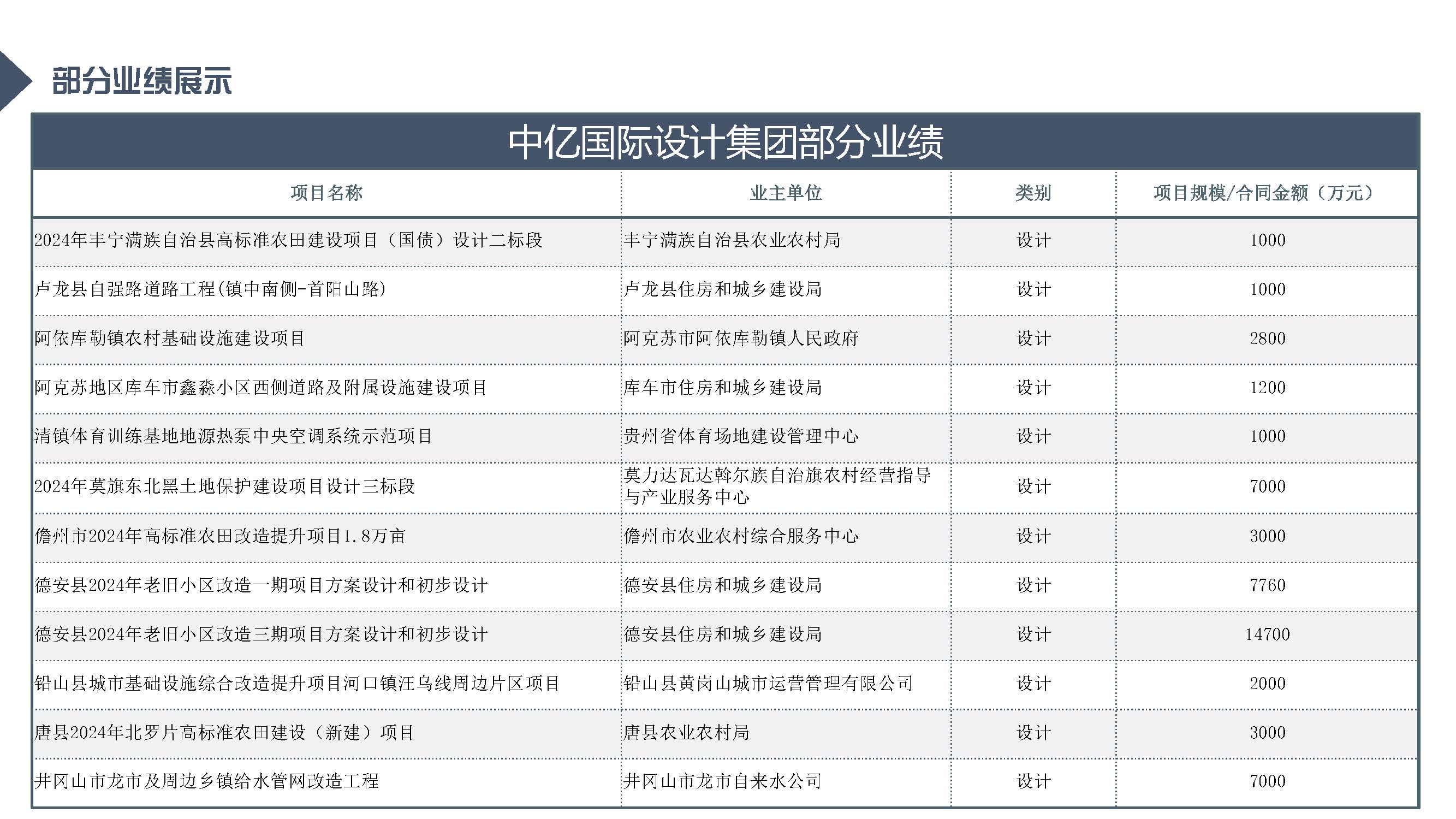 中亿全过程管理集团简介12.29_页面_68.jpg