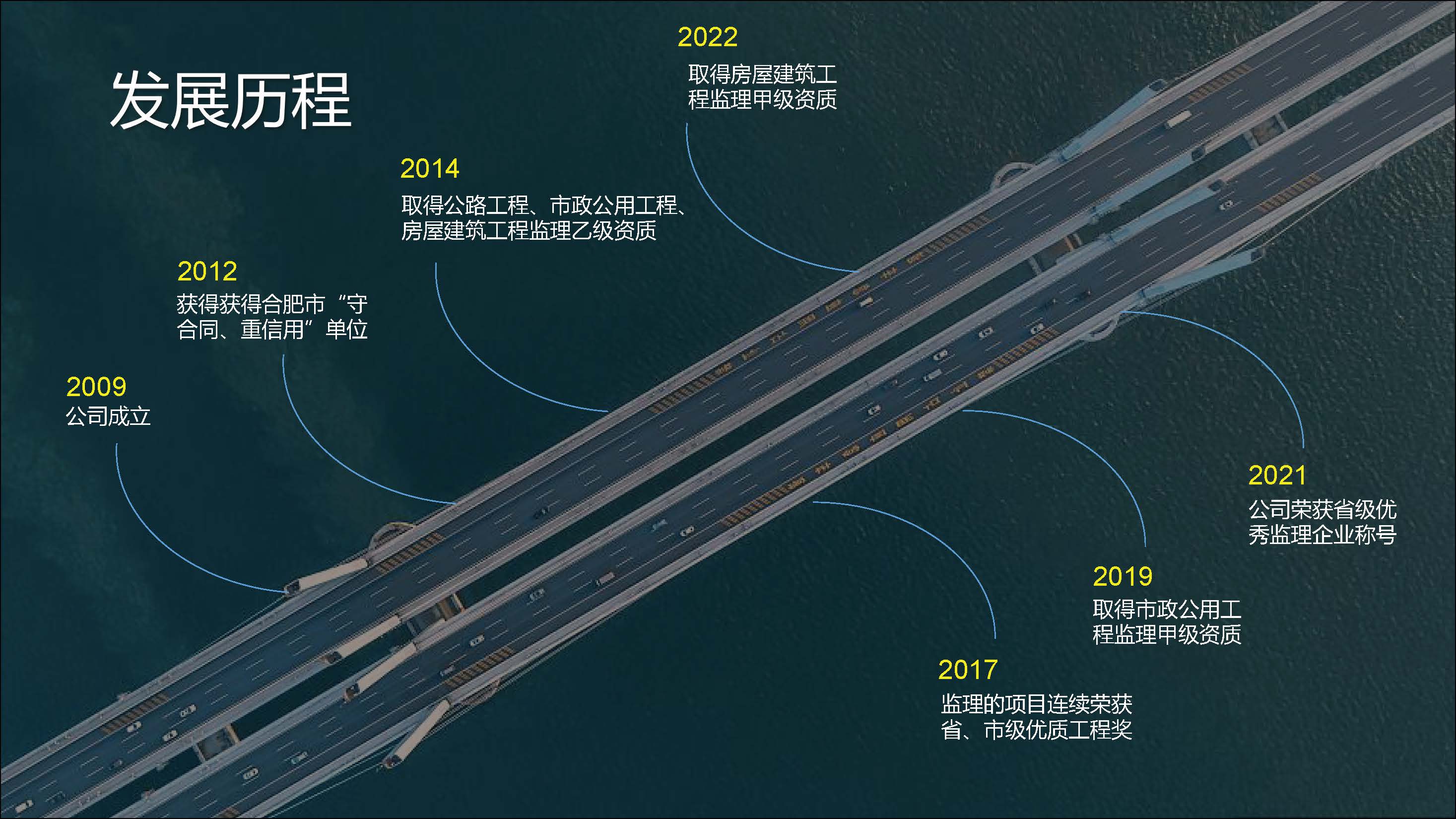 2024安徽省全咨简介 - 第二版本_页面_06.jpg