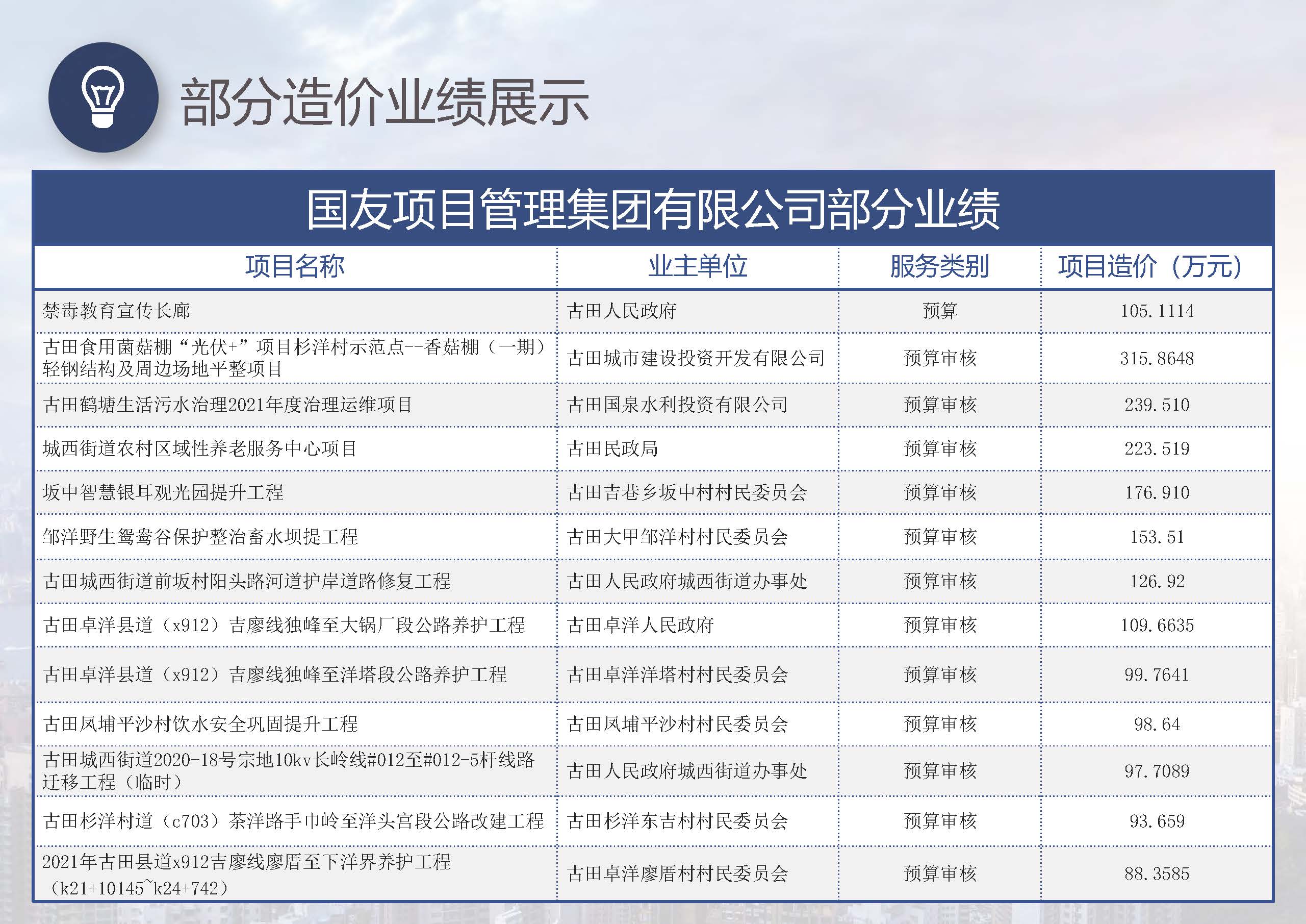 宣传册-国友项目管理集团有限公司_页面_44.jpg