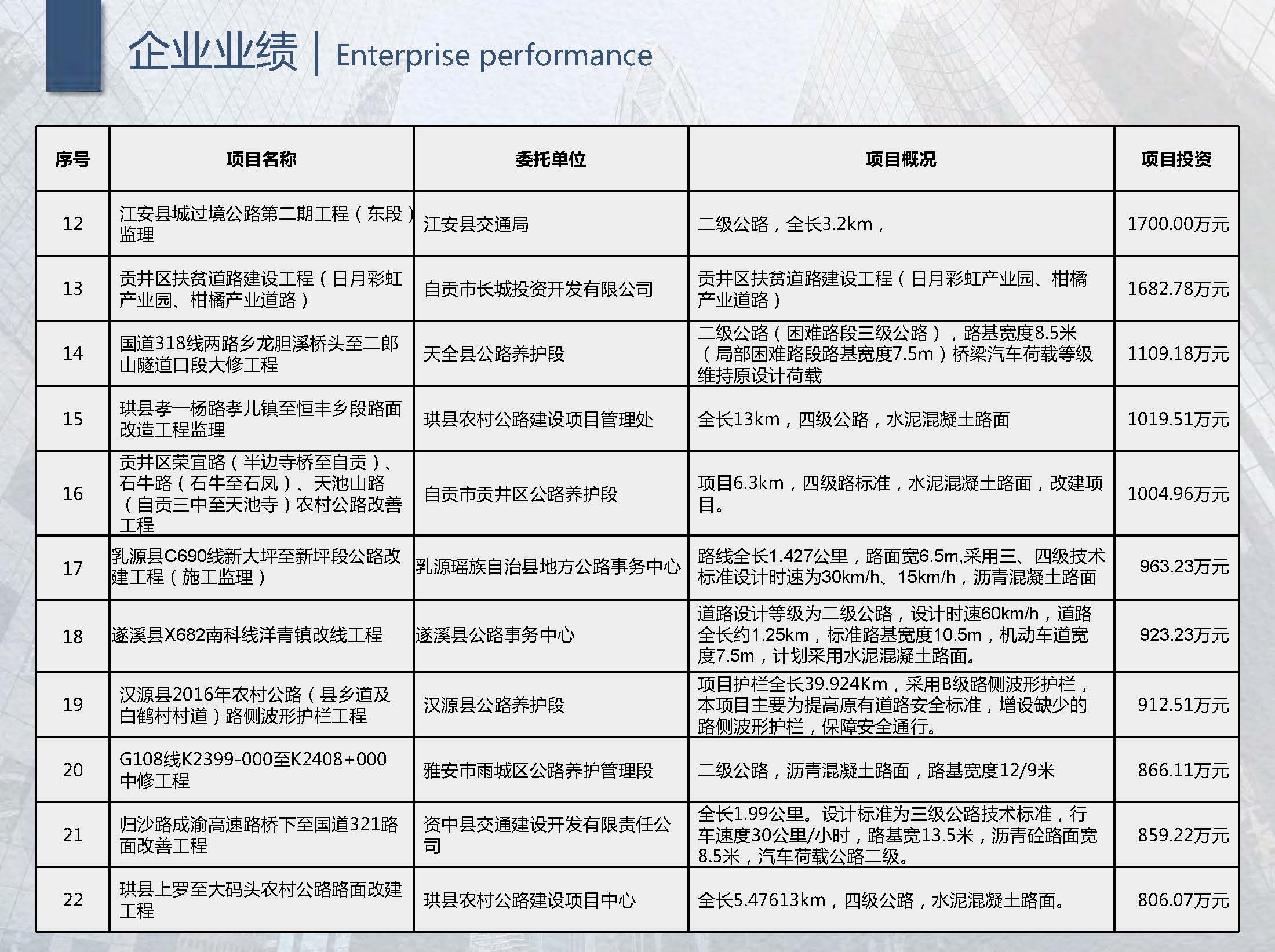 1中达路通-企业宣传册2026.01版_页面_17.jpg