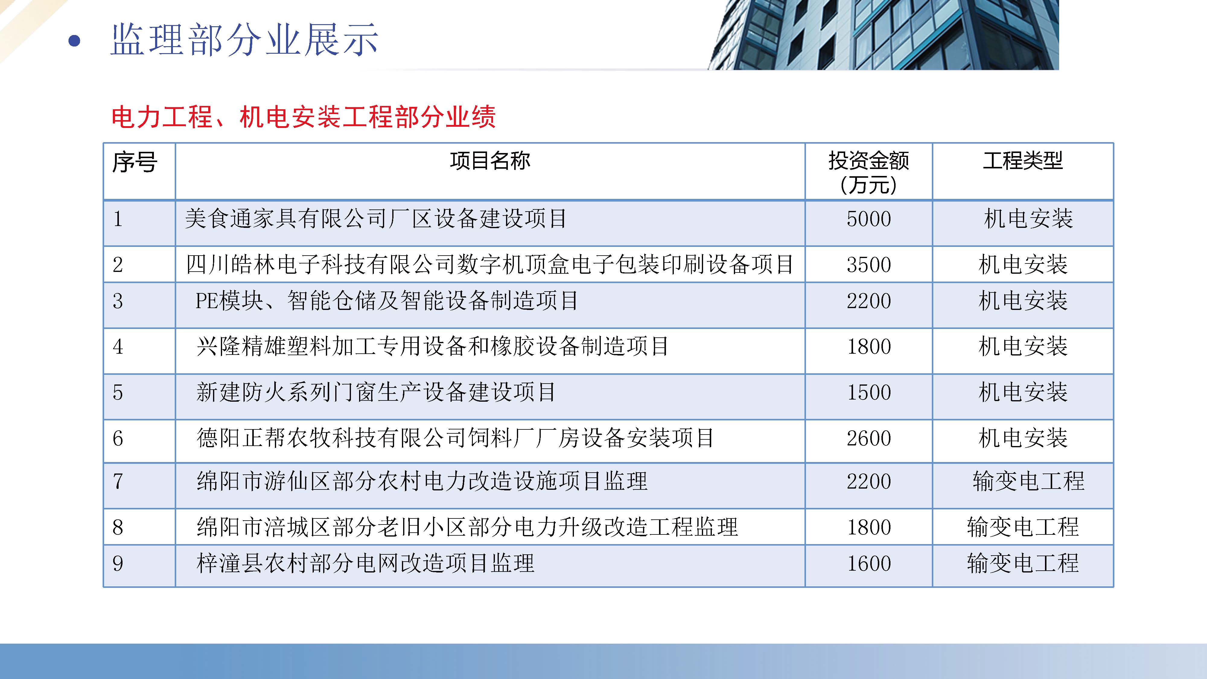 厚德生建设工程咨询有限公司（宣传册）_页面_24.jpg