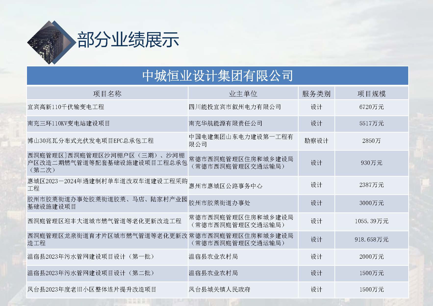 中城恒业全过程管理集团简介9.22(1)_页面_064.jpg