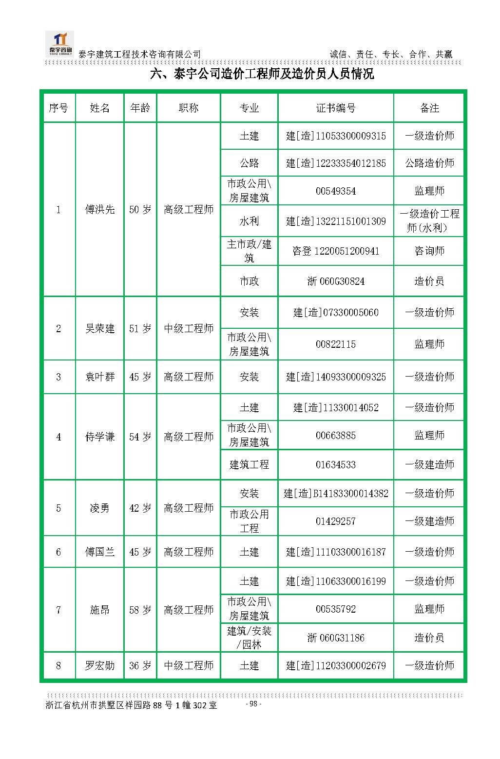 【简介】泰宇资质及近年业绩2024.11.11_20241126160852_页面_098.jpg