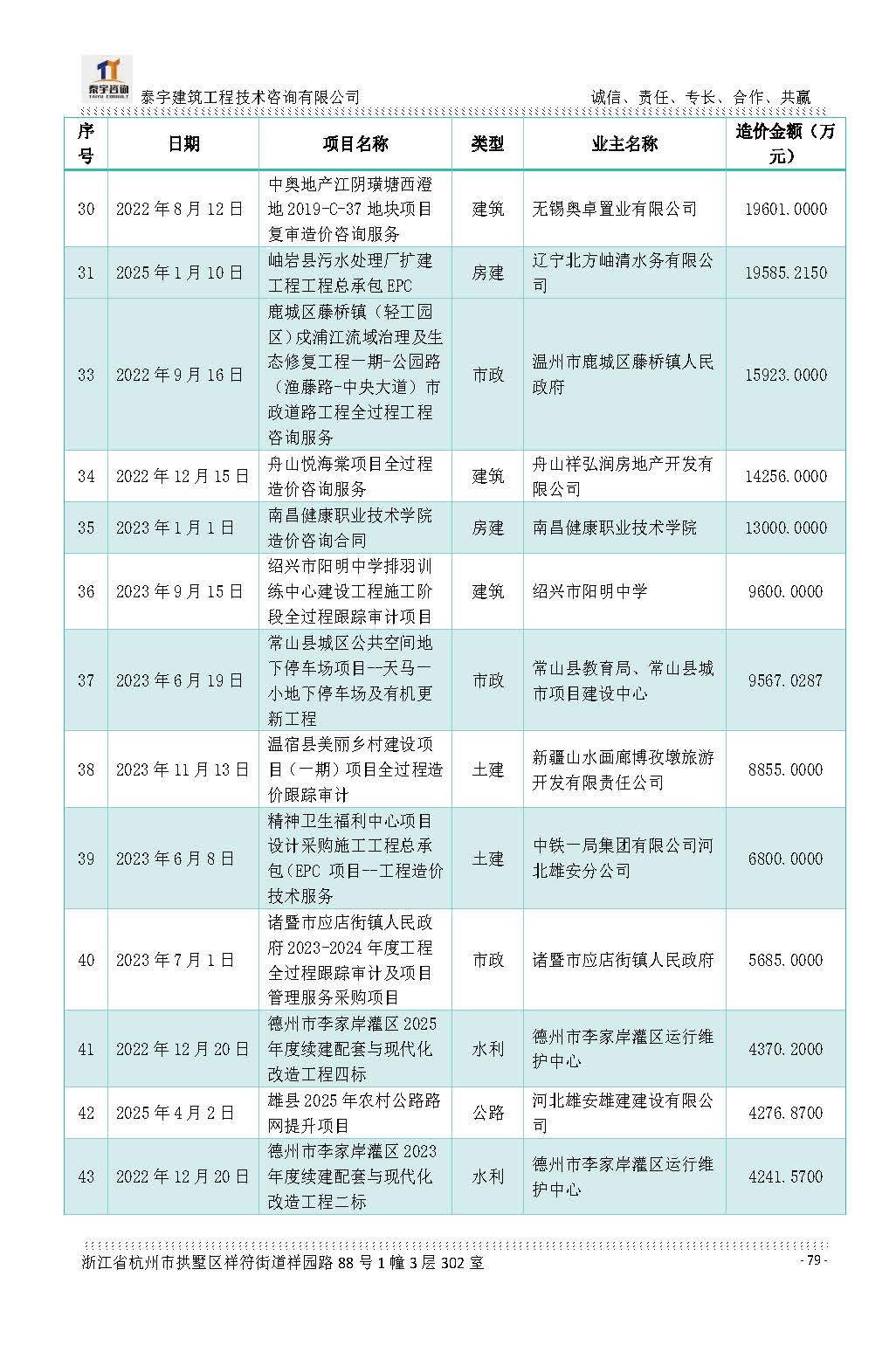 【简介】泰宇资质及近年业绩2026.7.13(4)_页面_079.jpg