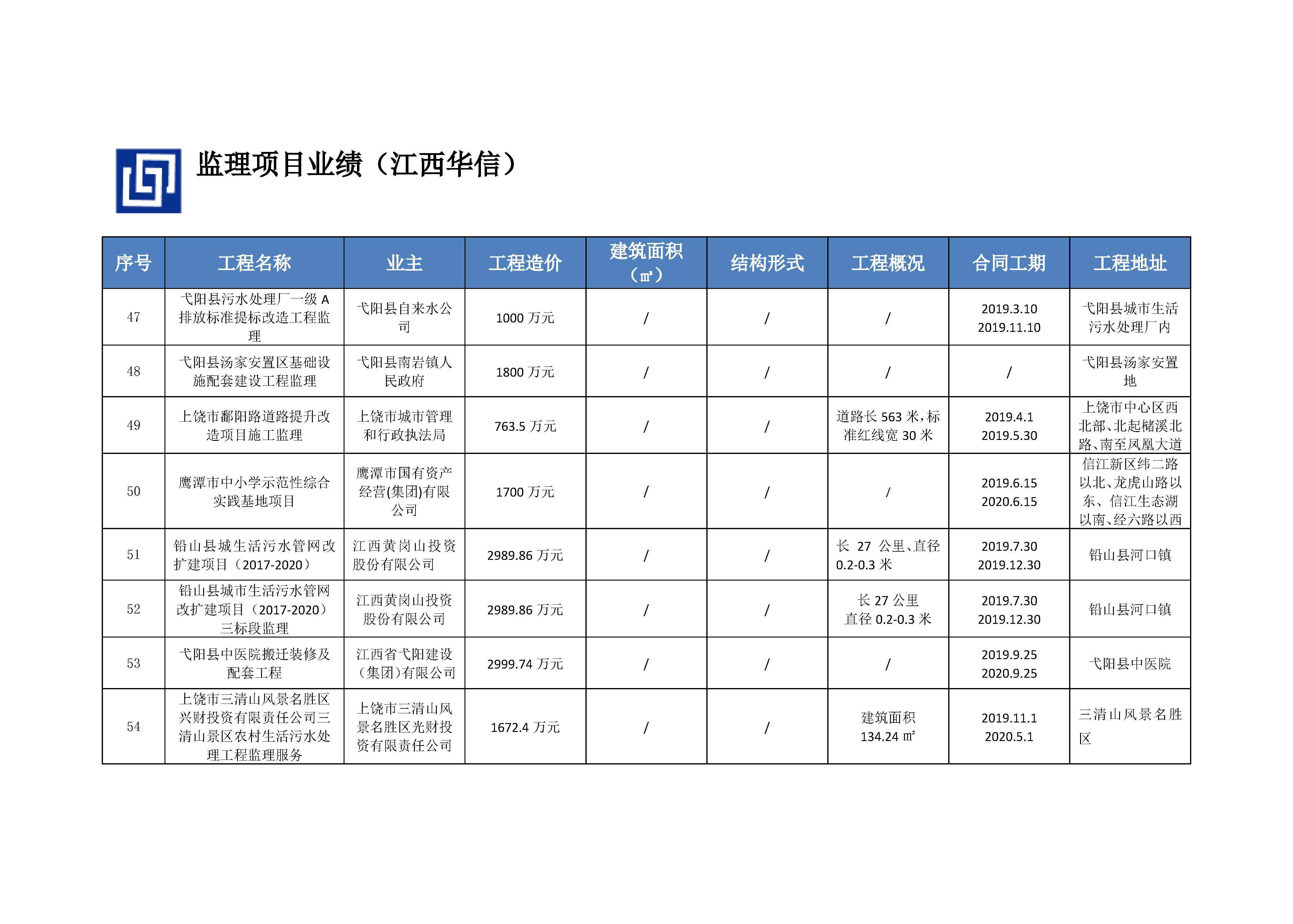江西华信建设集团（企业资料）_页面_25.jpg