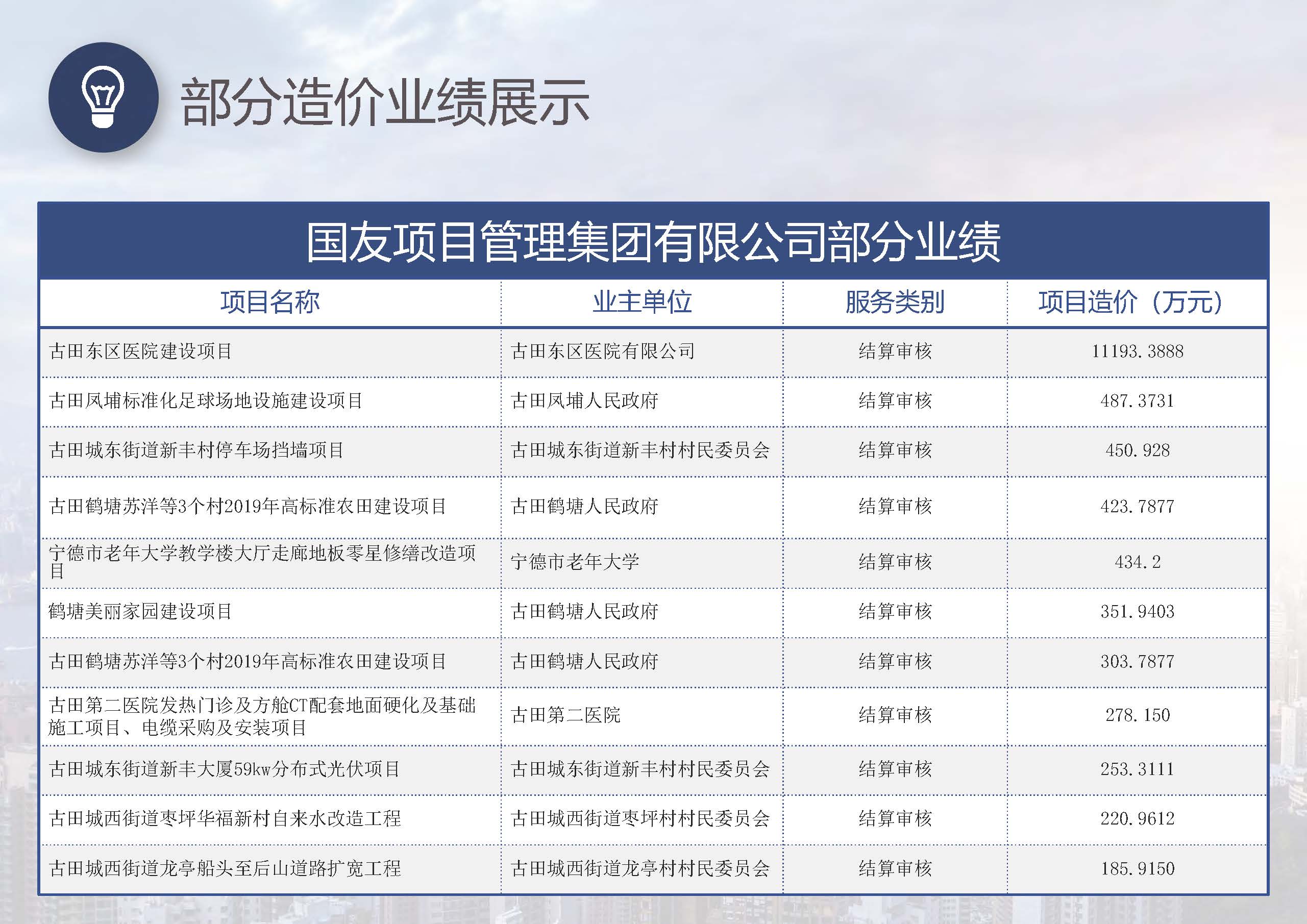 宣传册-国友项目管理集团有限公司_页面_41.jpg