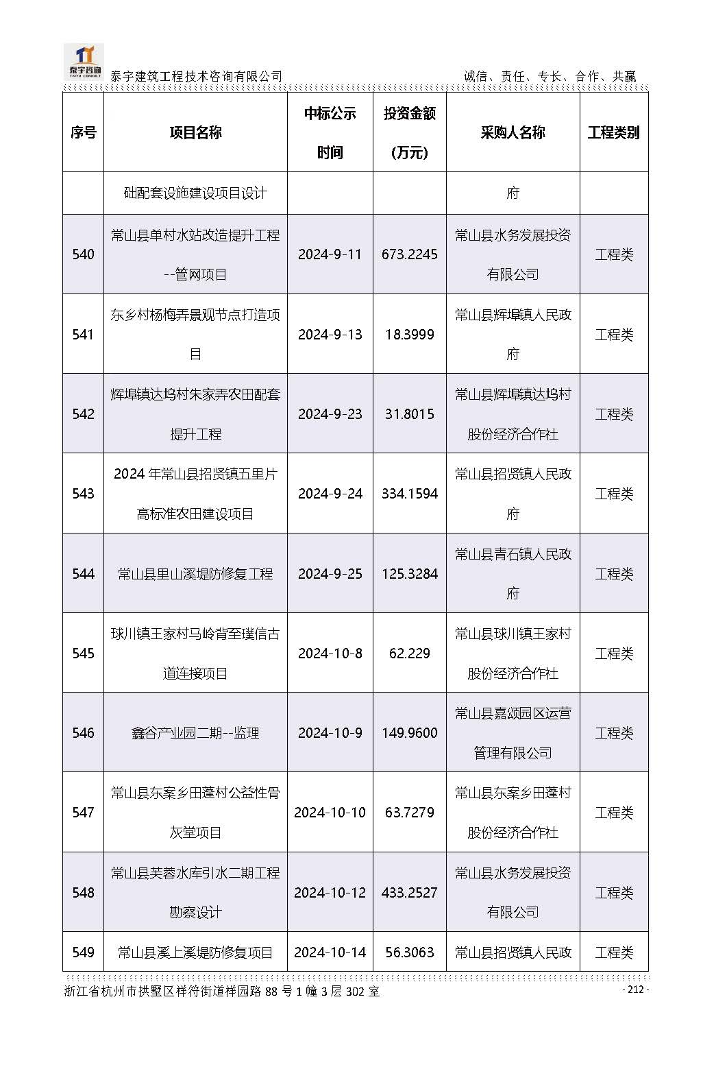 【简介】泰宇资质及近年业绩2026.7.13(4)_页面_212.jpg